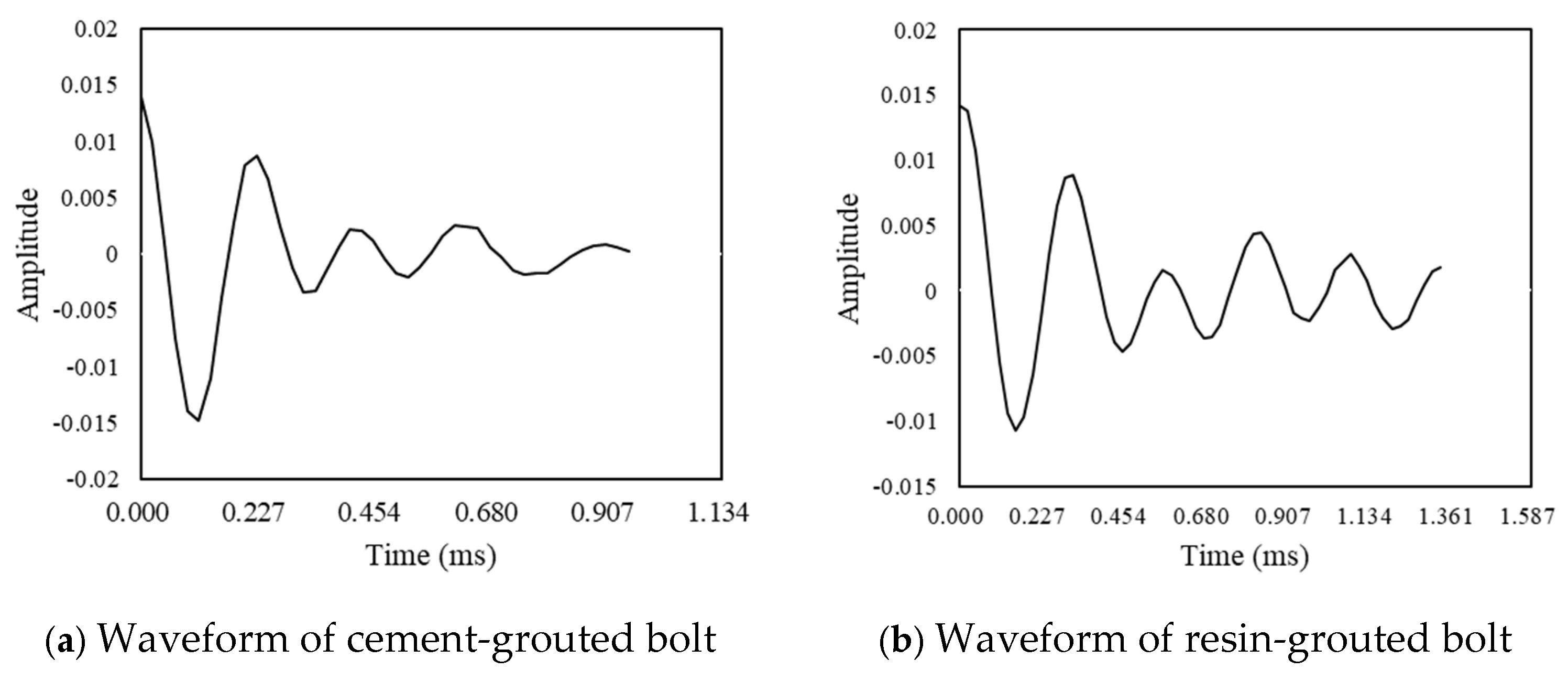 Buildings 15 00399 g003