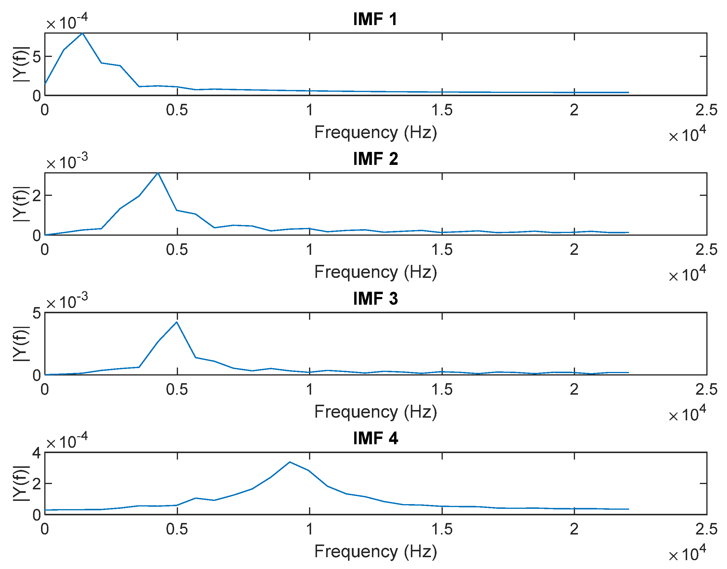 Buildings 15 00399 g006