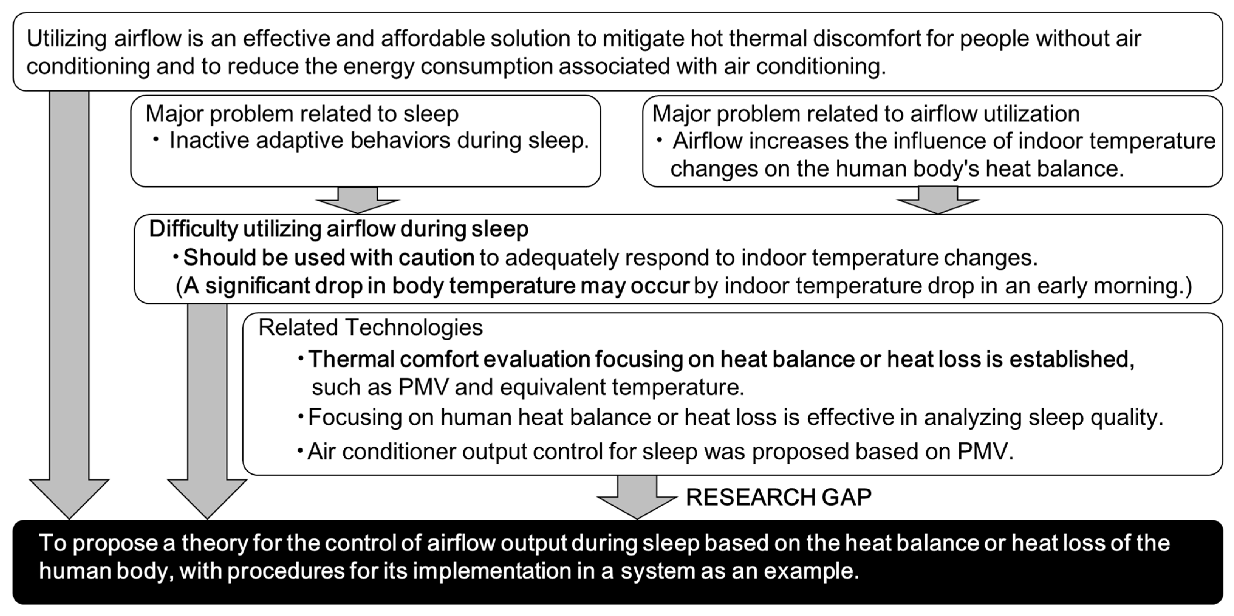 Buildings 15 00400 g002