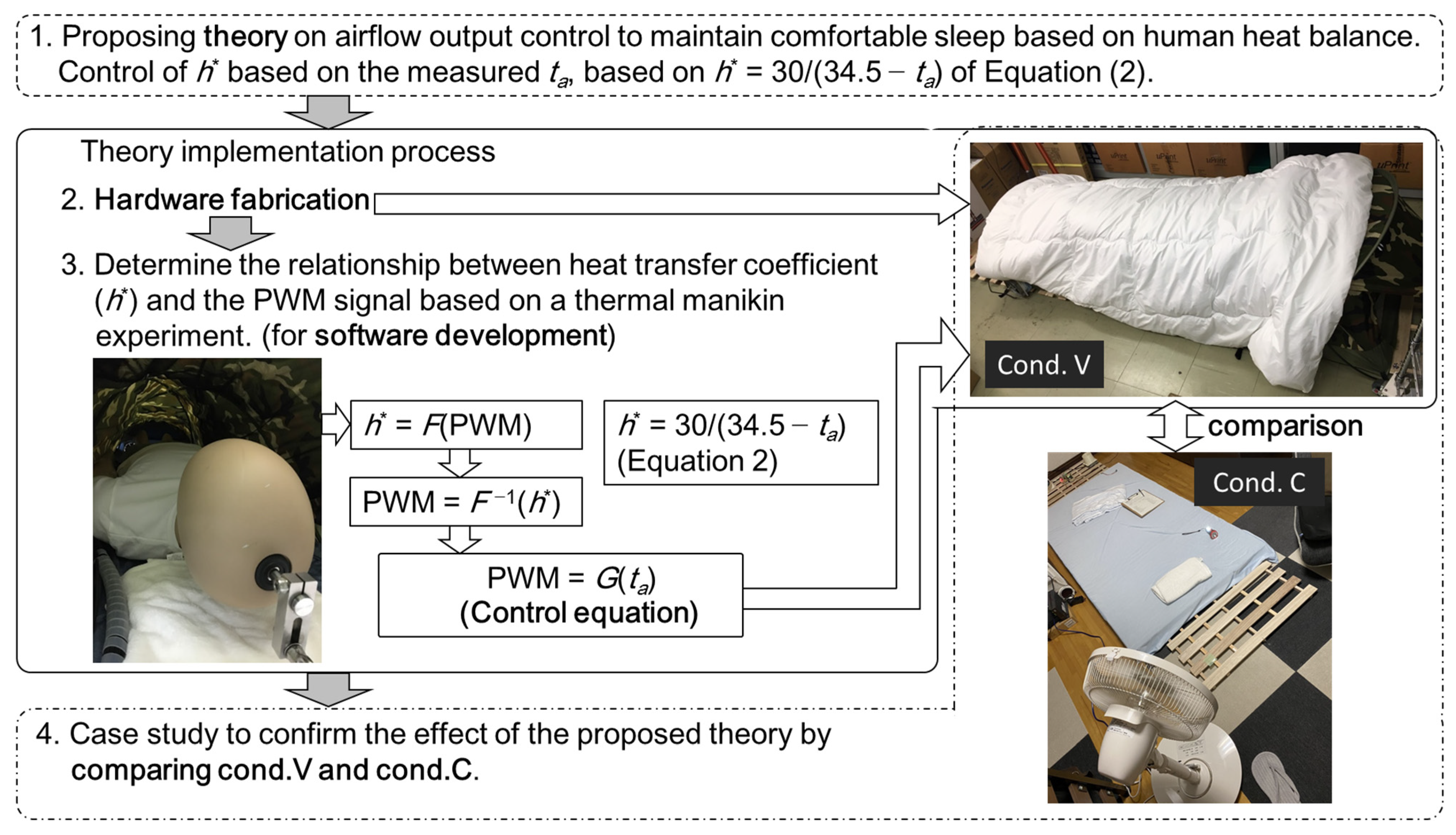 Buildings 15 00400 g003