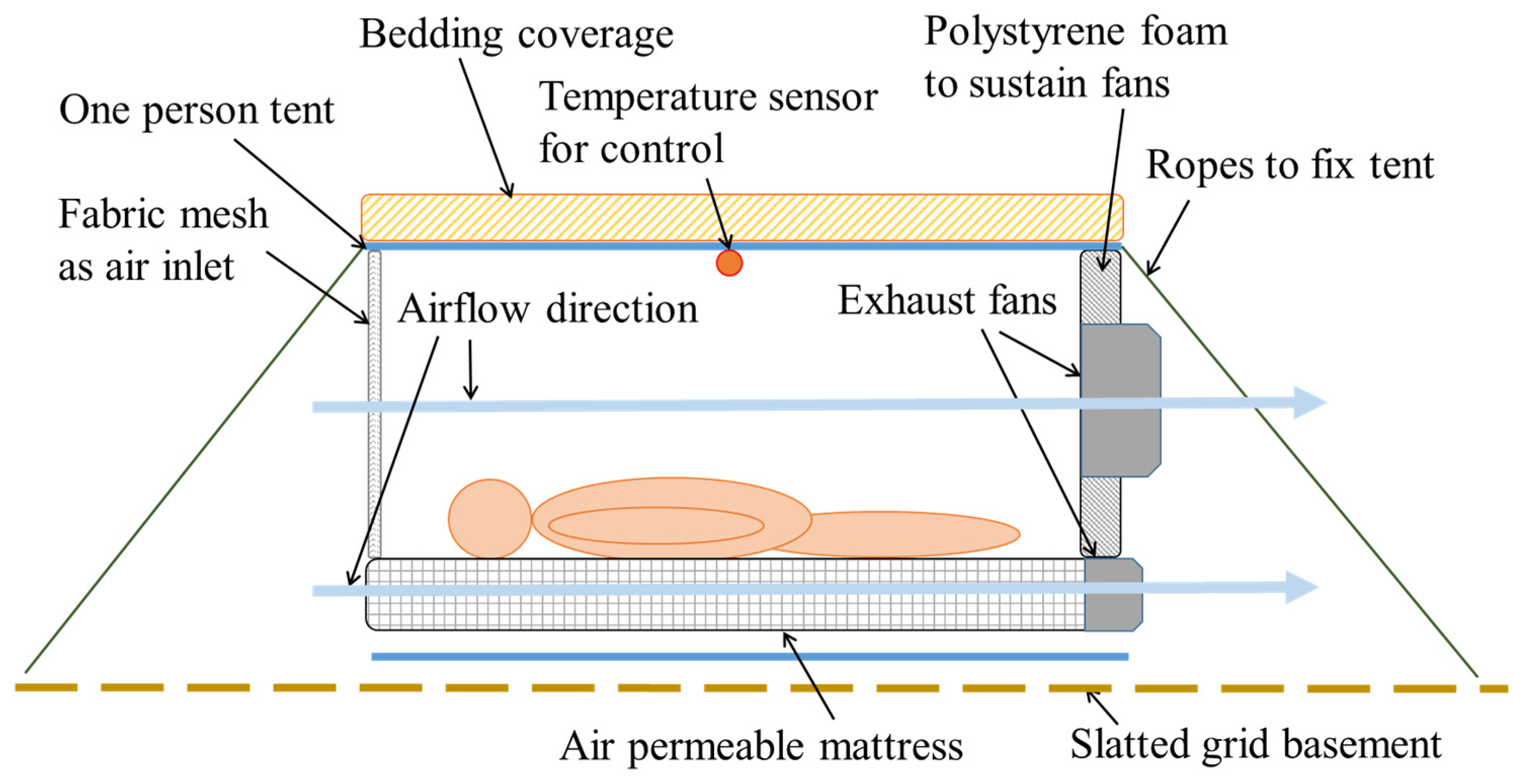 Buildings 15 00400 g004