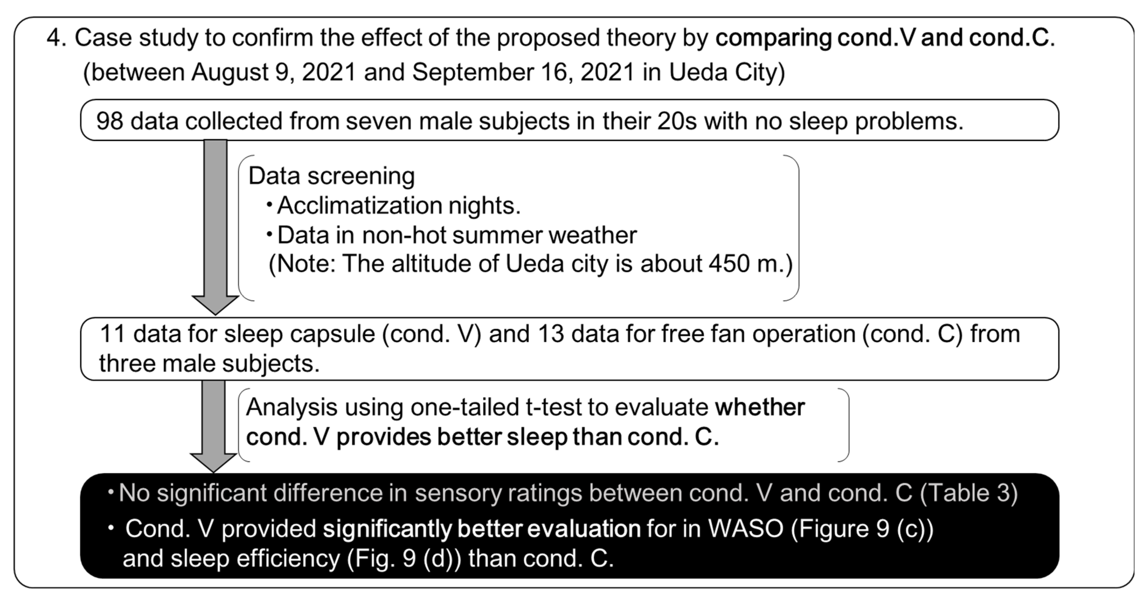 Buildings 15 00400 g007