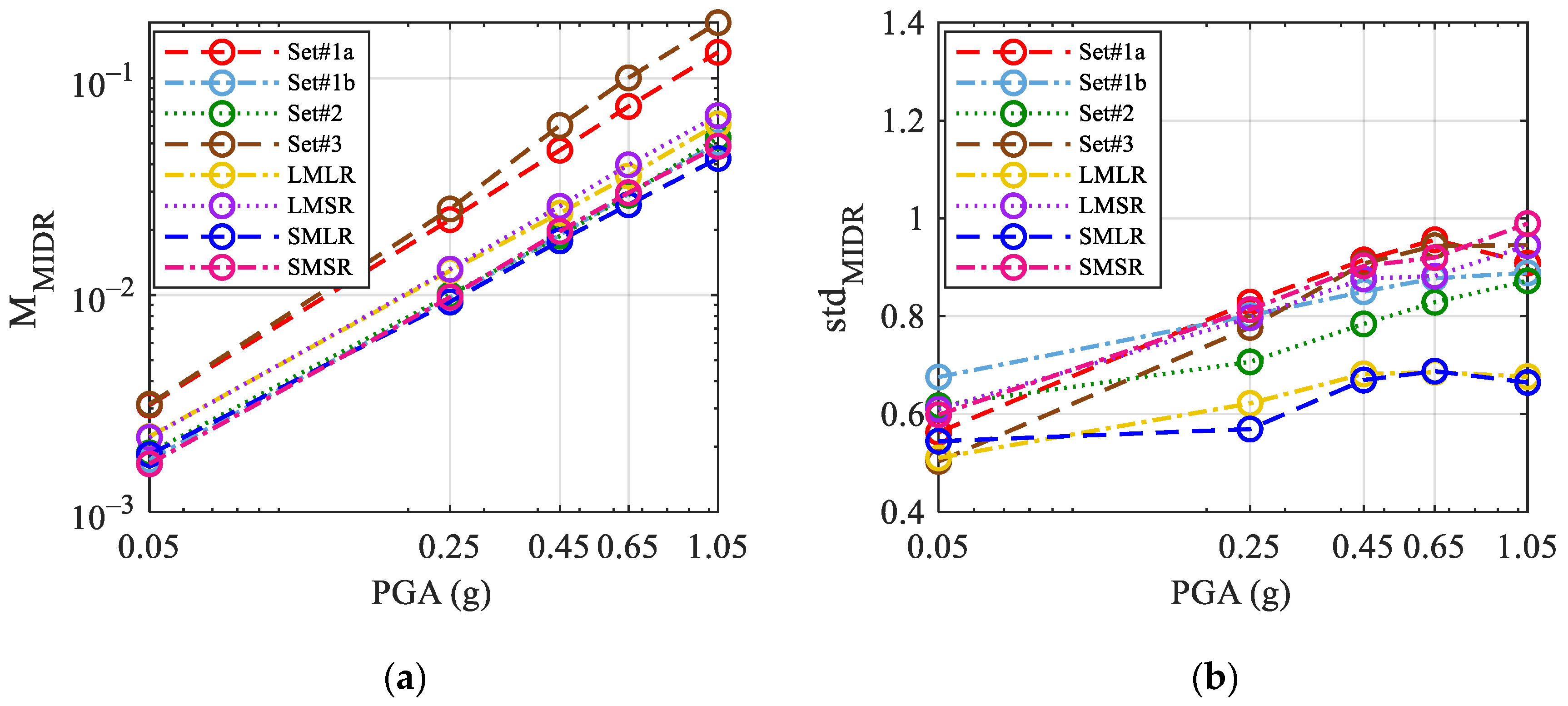 Buildings 15 00401 g004