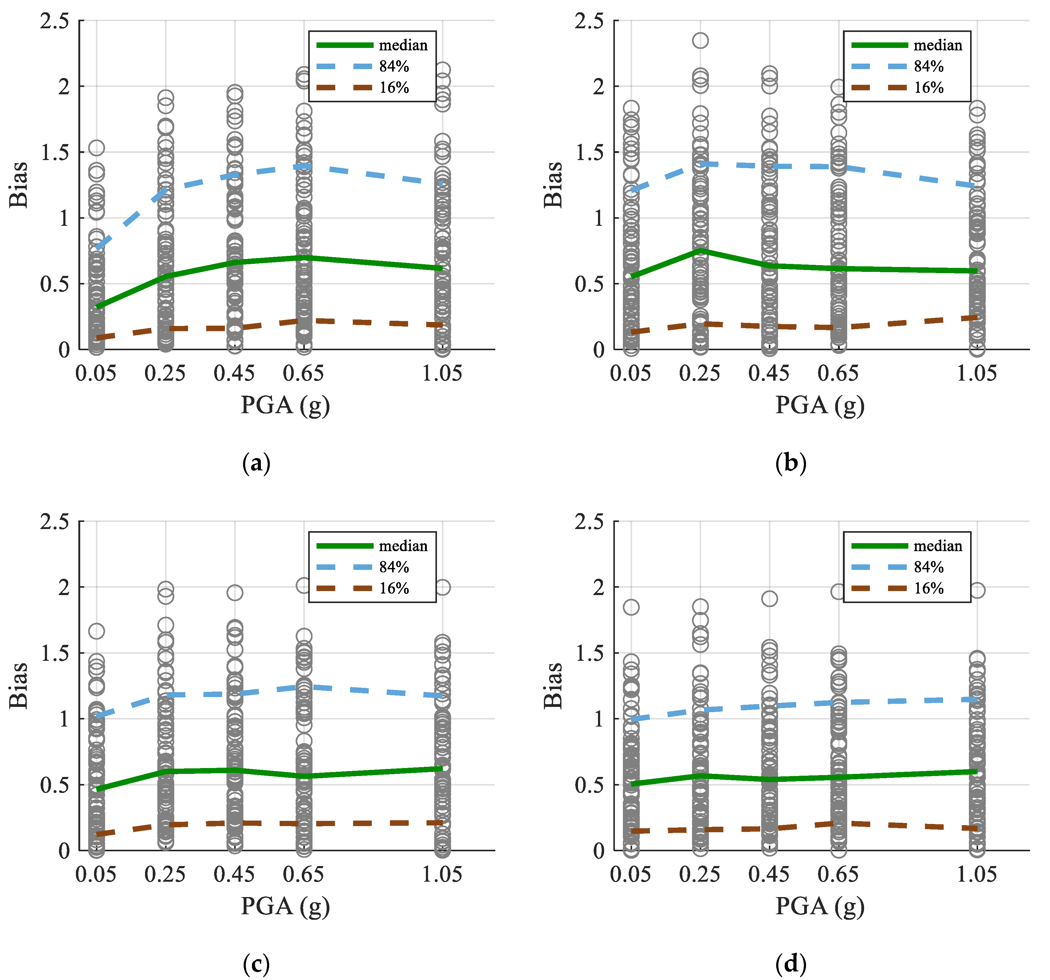Buildings 15 00401 g005
