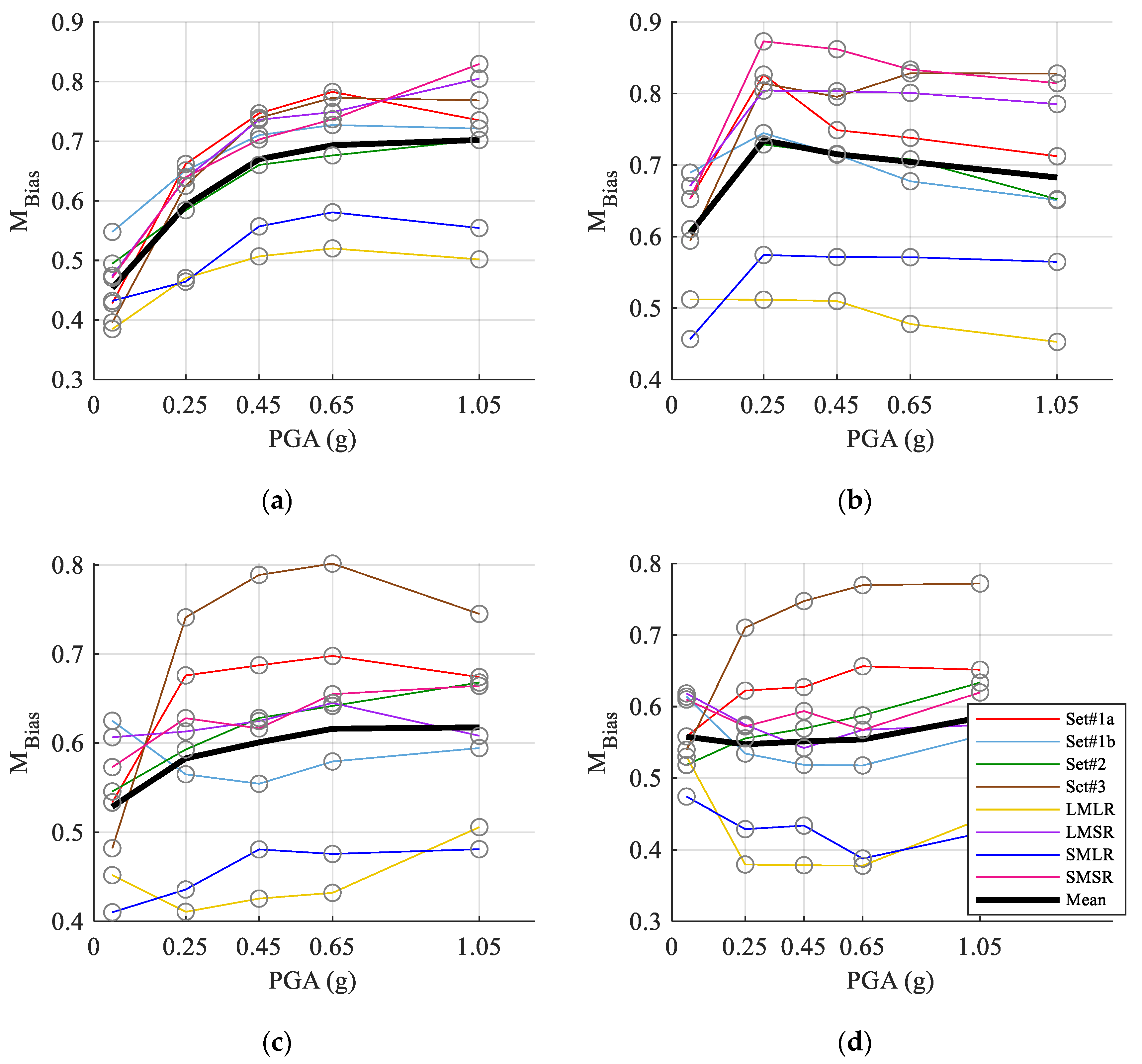 Buildings 15 00401 g006