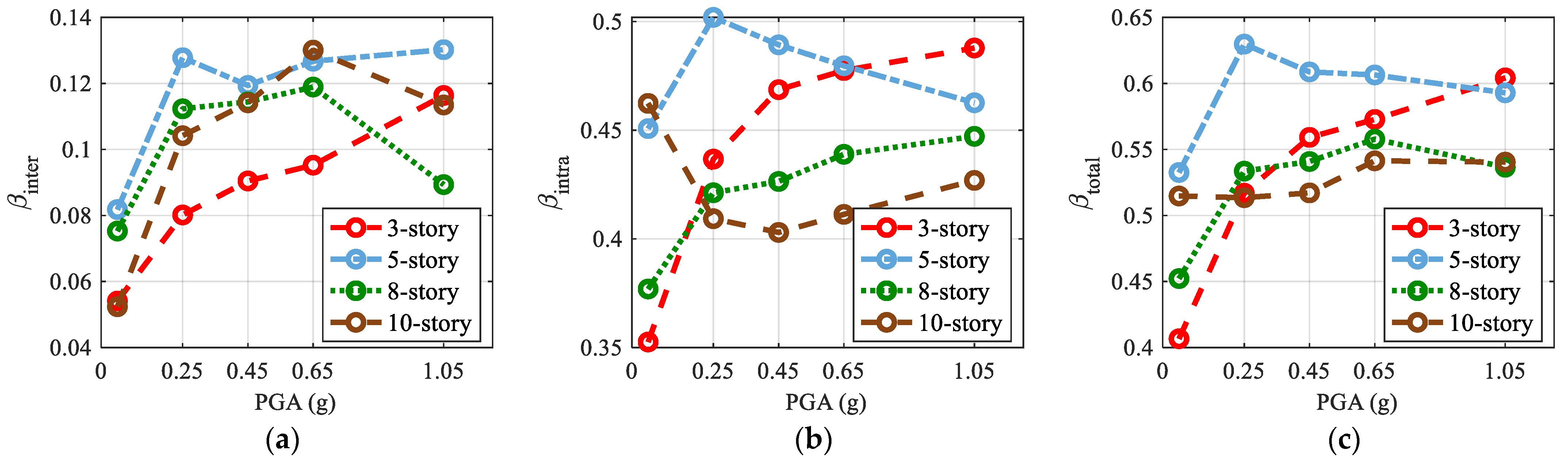 Buildings 15 00401 g007