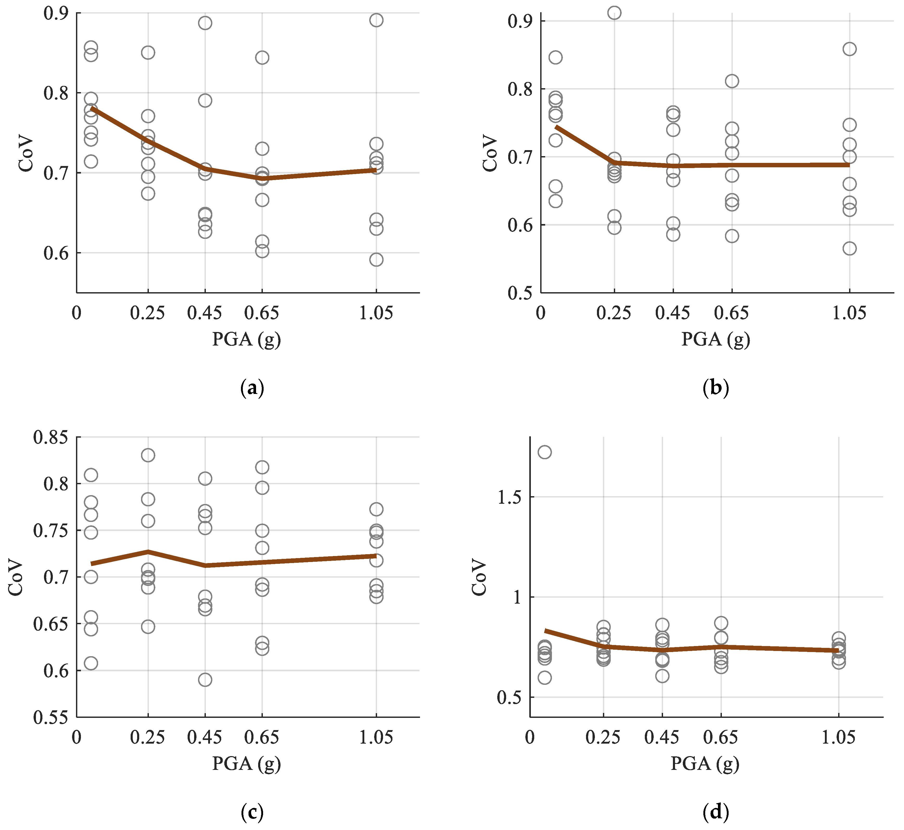 Buildings 15 00401 g008