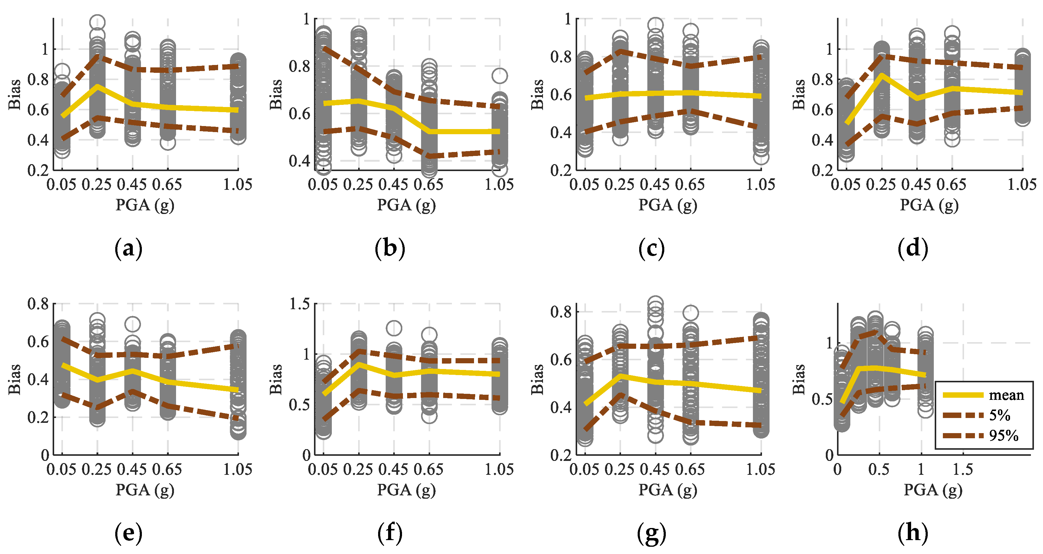 Buildings 15 00401 g010