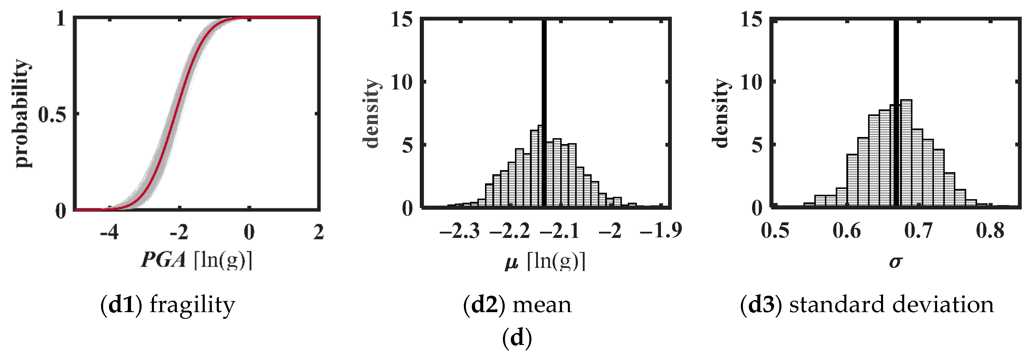 Buildings 15 00401 g011b