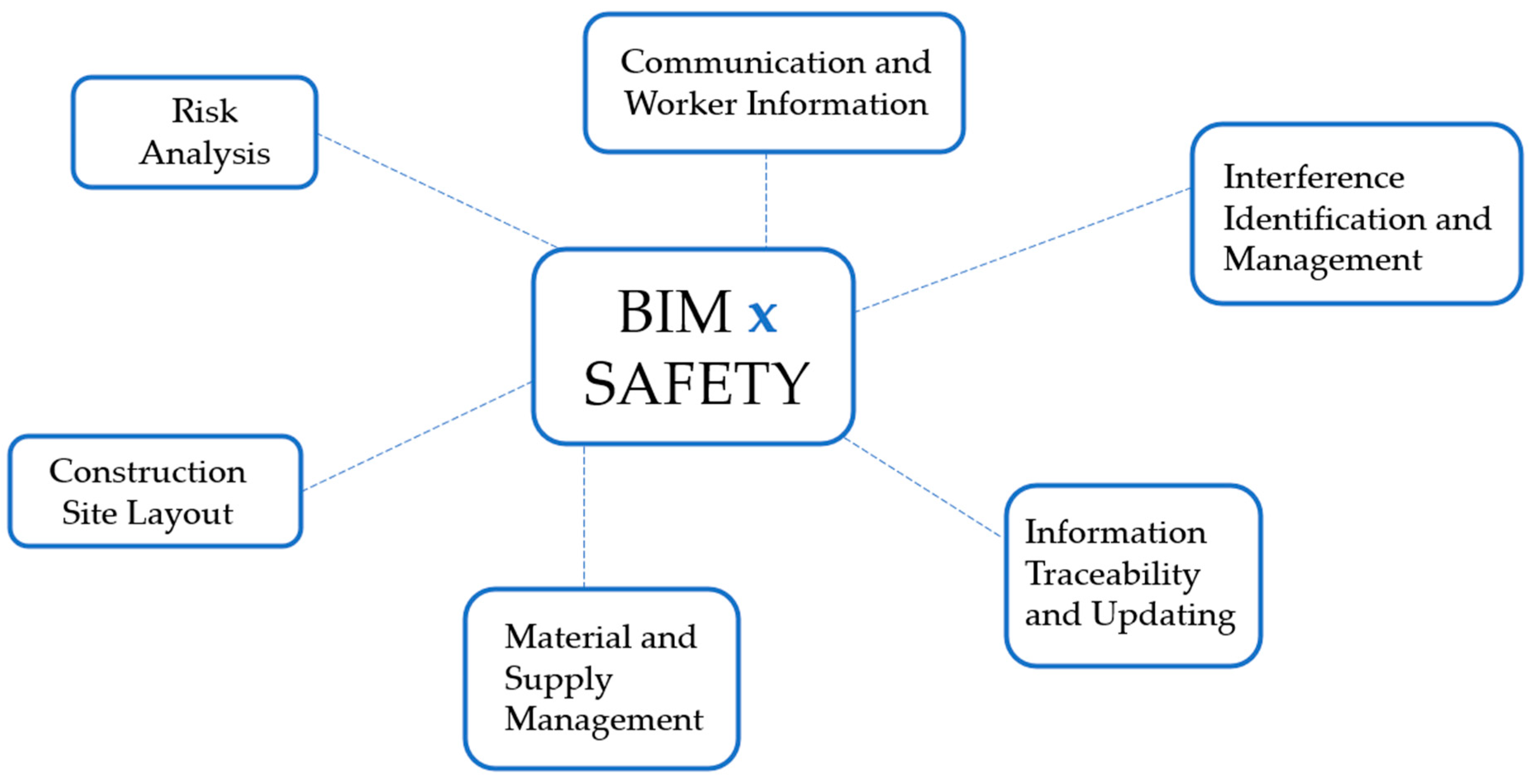 Buildings 15 00403 g001