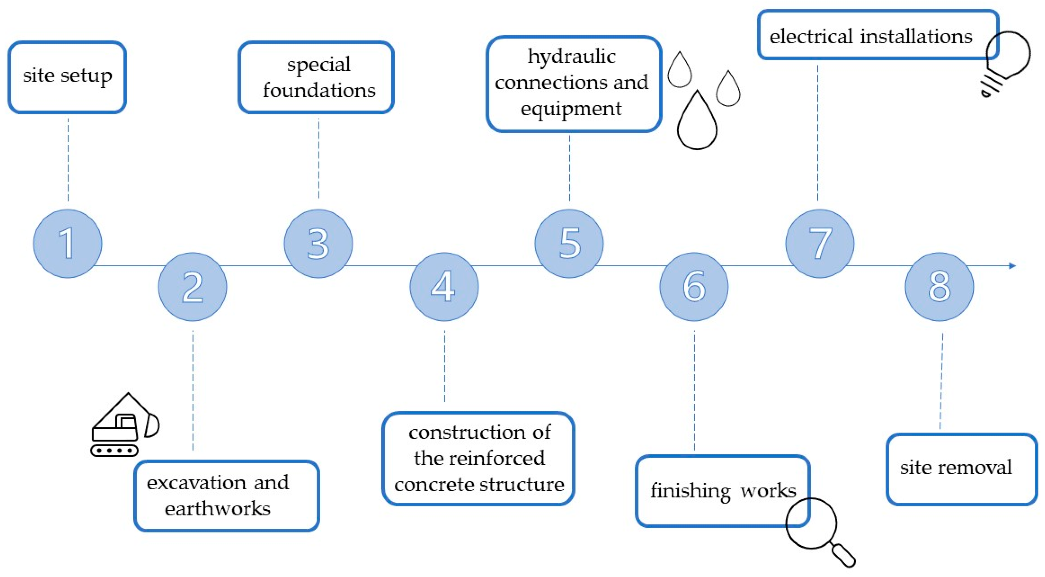 Buildings 15 00403 g004
