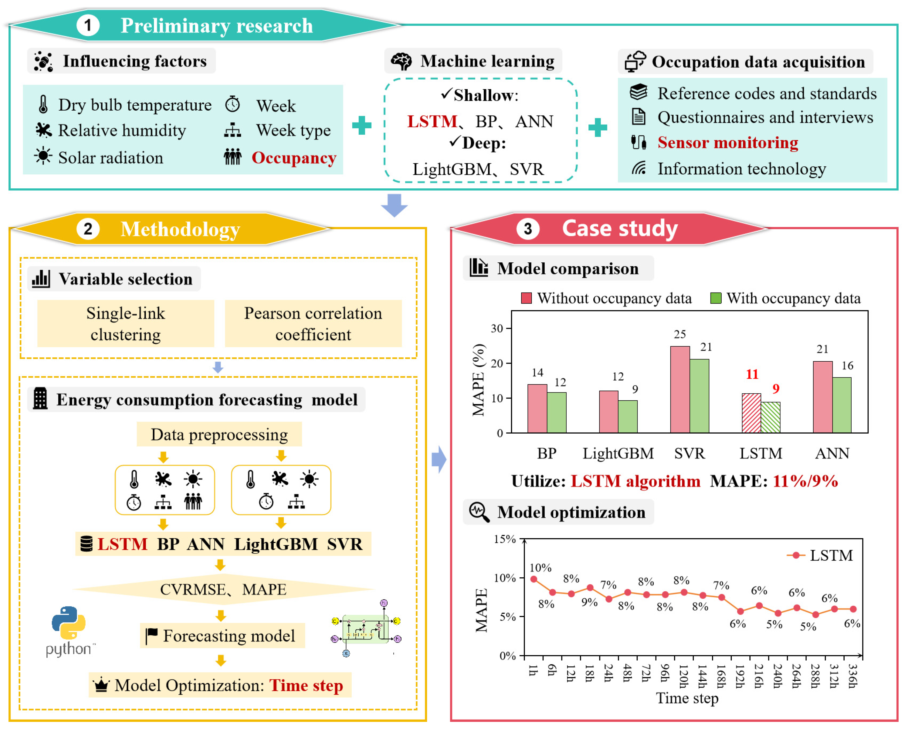 Buildings 15 00404 g001