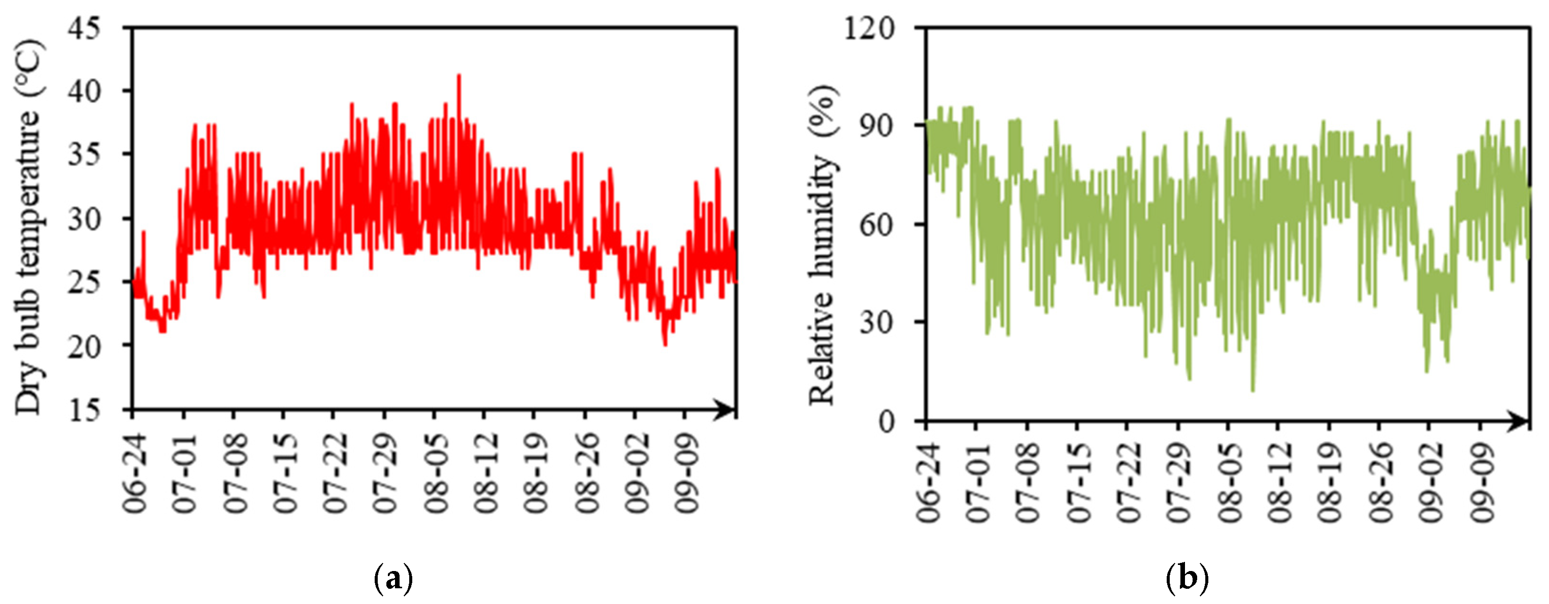 Buildings 15 00404 g002a