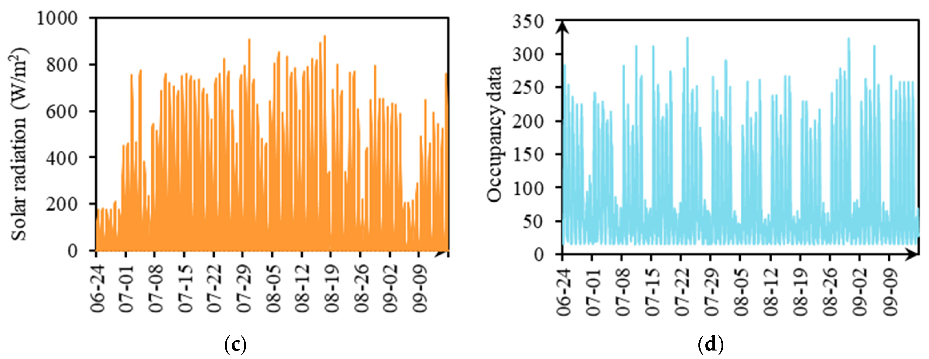 Buildings 15 00404 g002b
