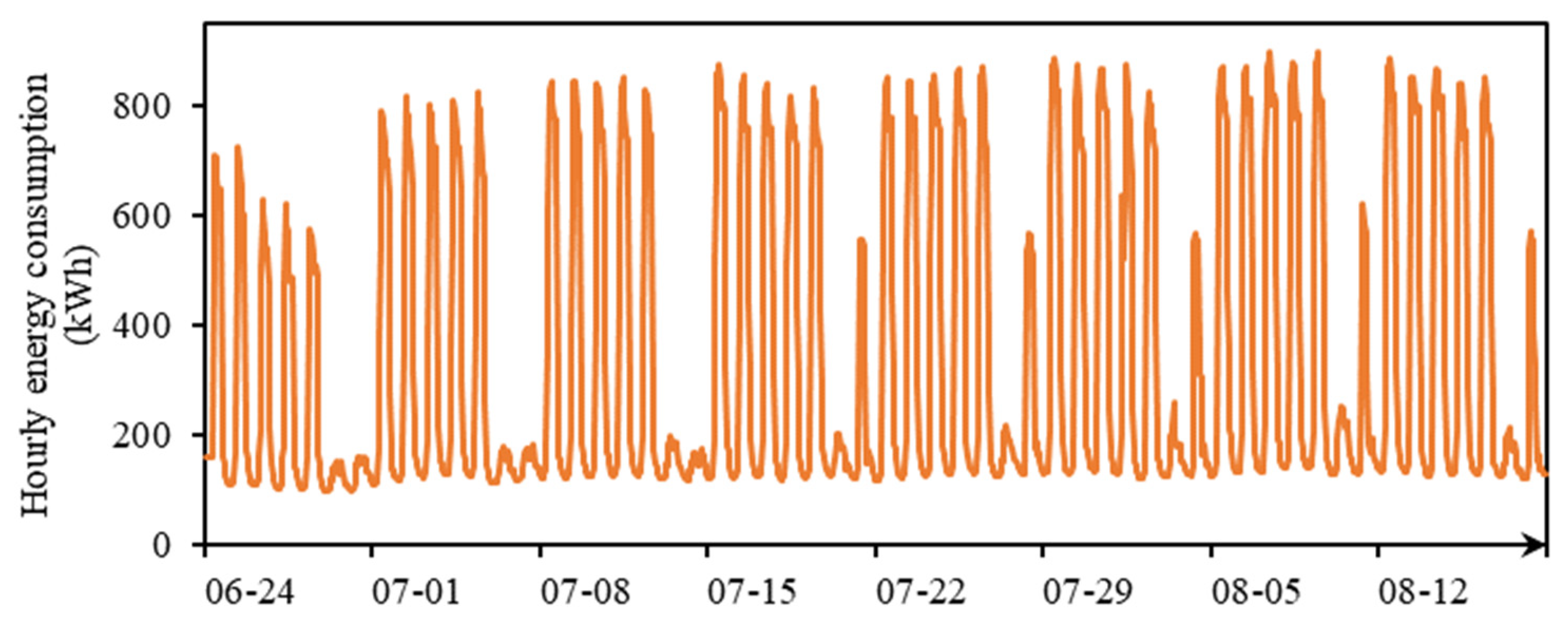 Buildings 15 00404 g003