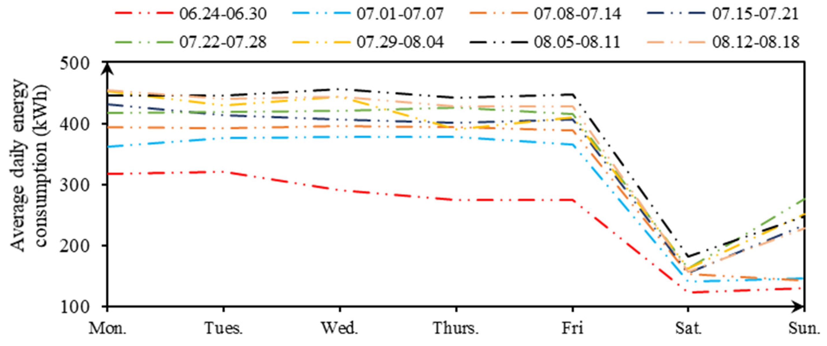 Buildings 15 00404 g004