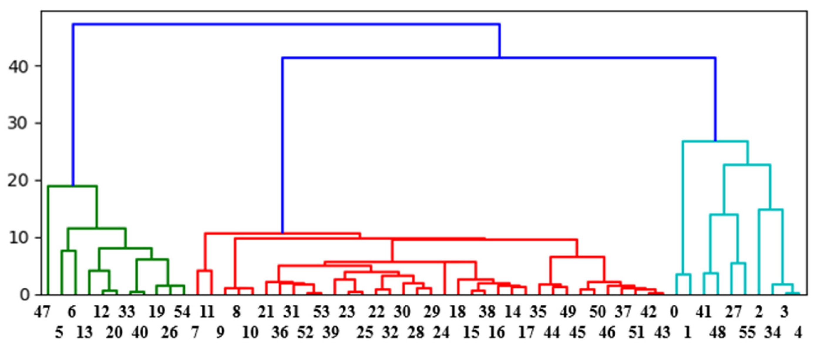Buildings 15 00404 g005