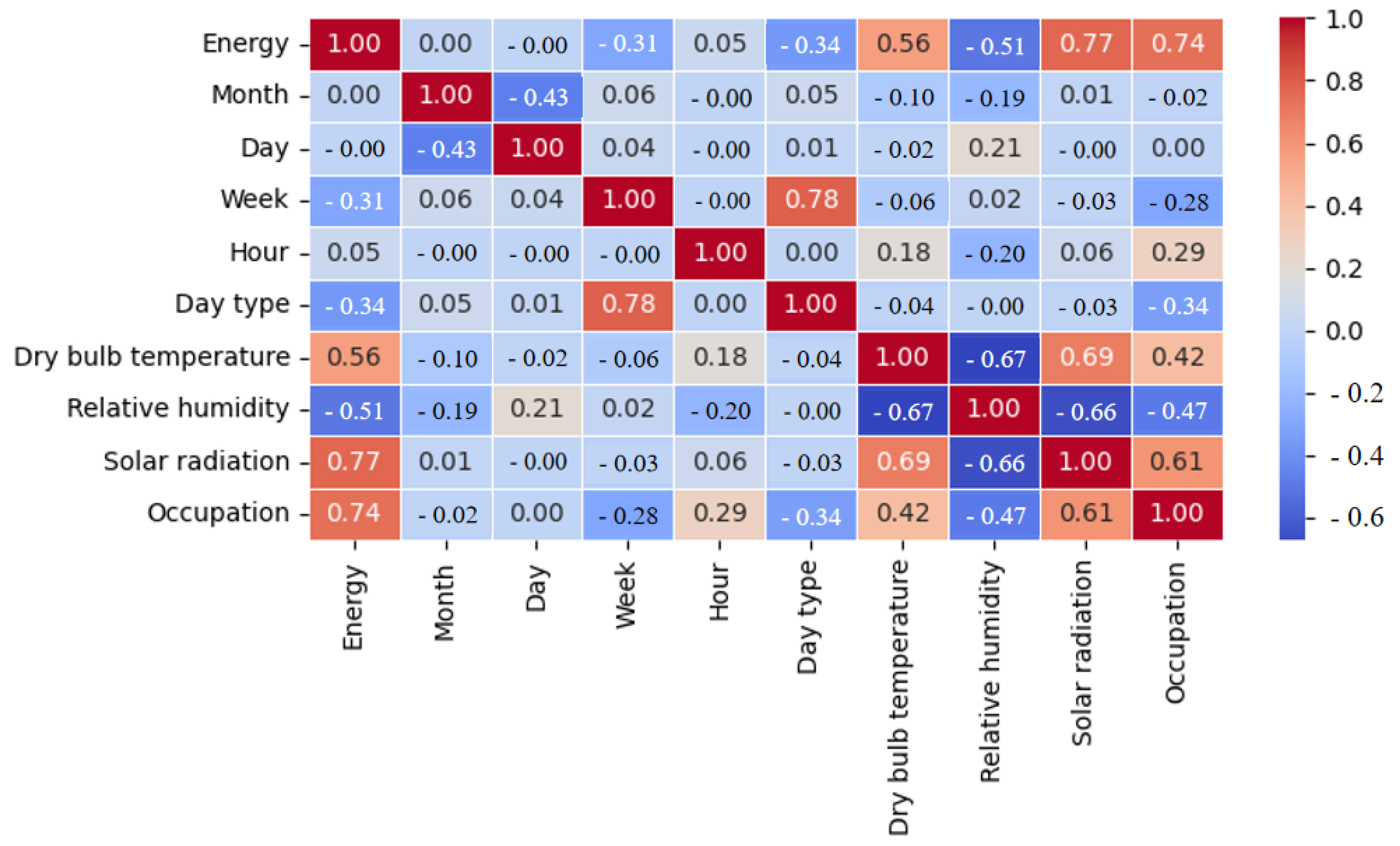 Buildings 15 00404 g006
