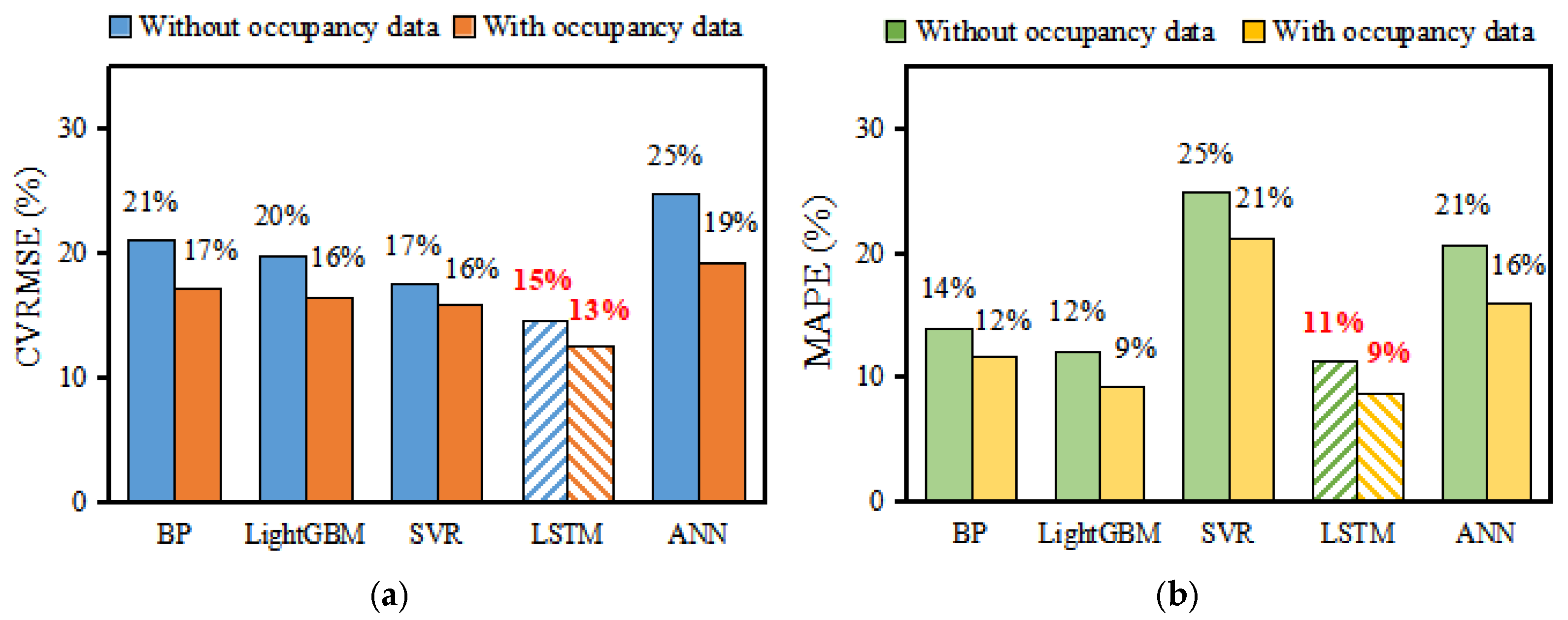 Buildings 15 00404 g007