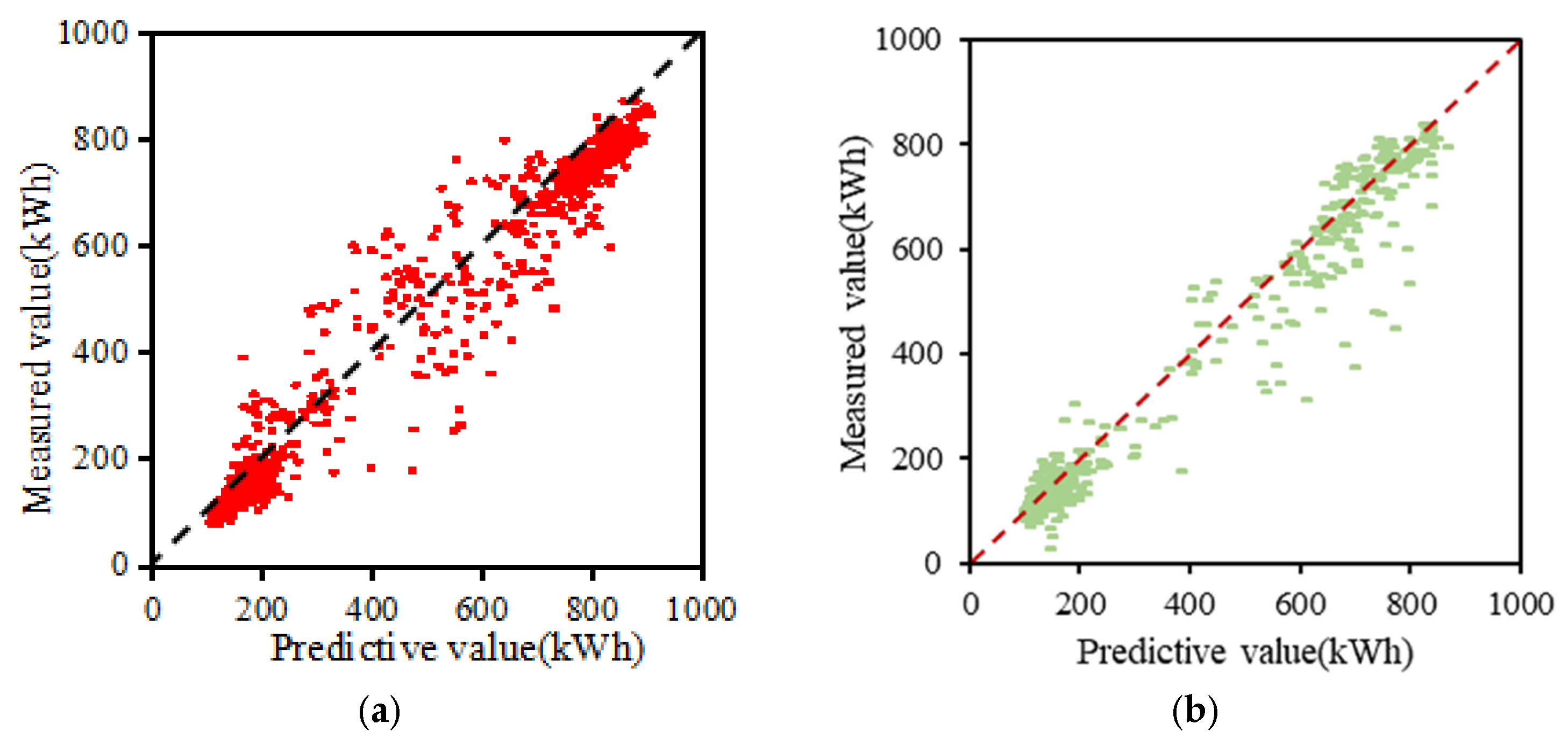 Buildings 15 00404 g008a