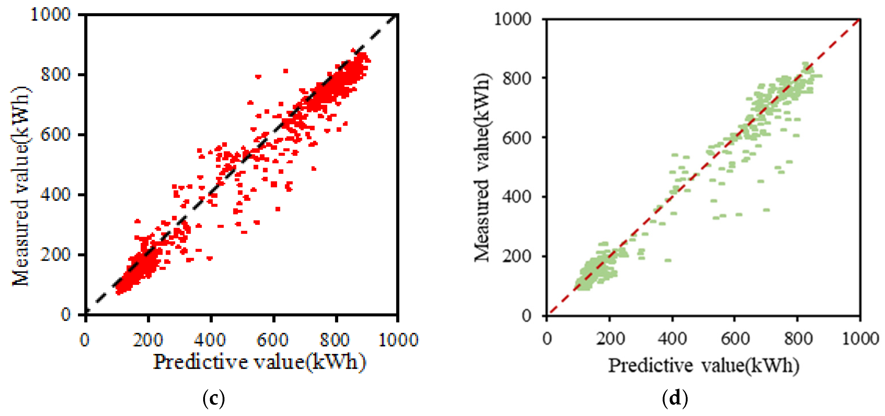 Buildings 15 00404 g008b