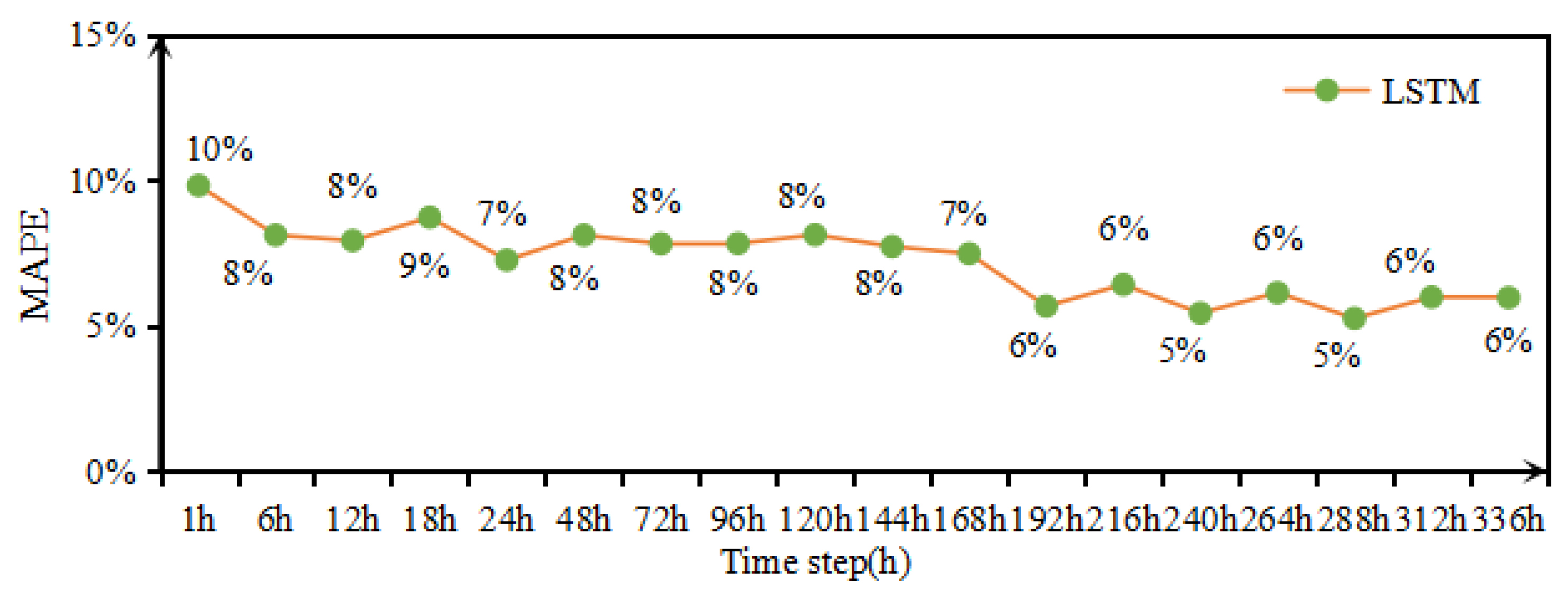 Buildings 15 00404 g011