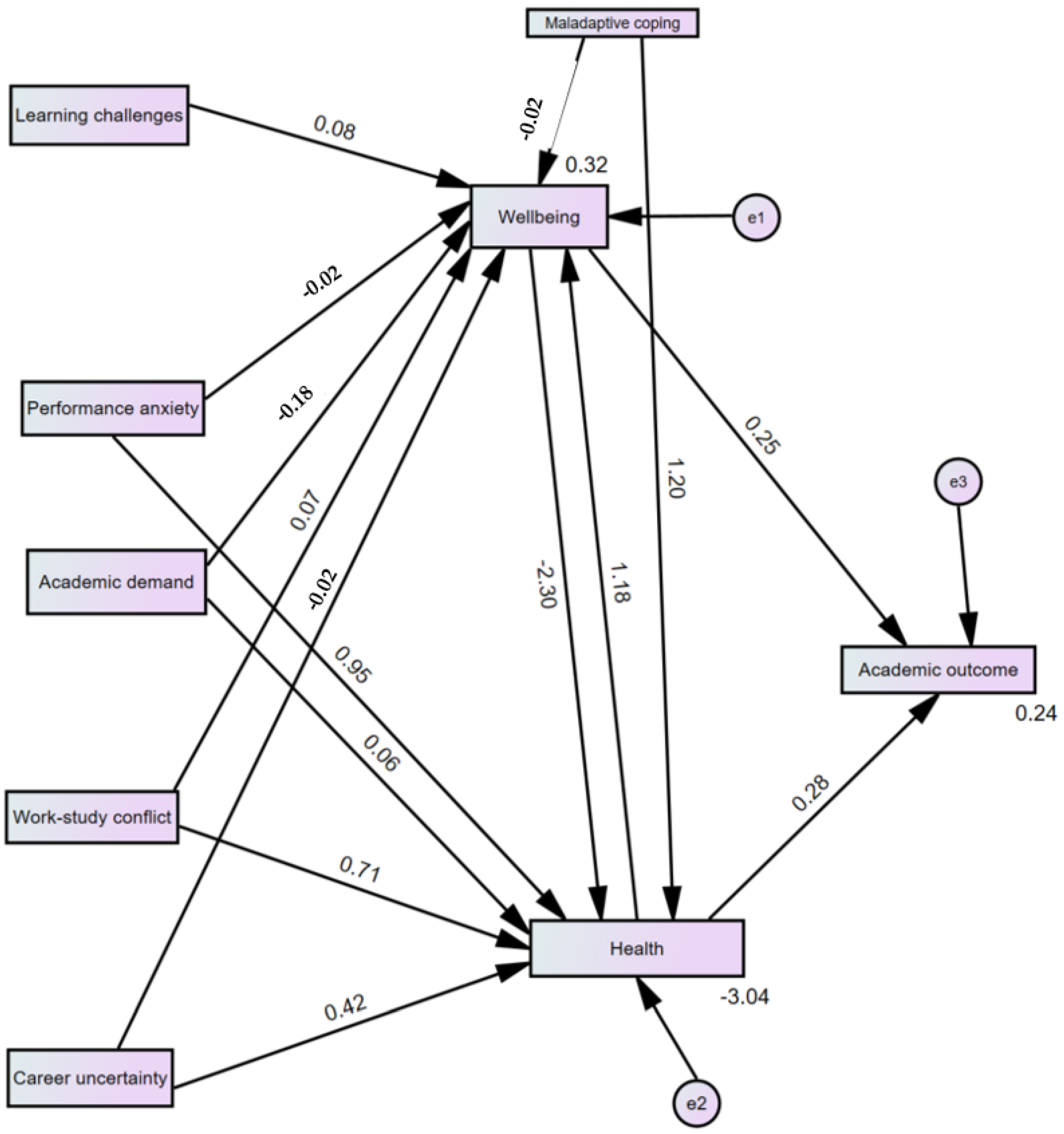 Buildings 15 00406 g001