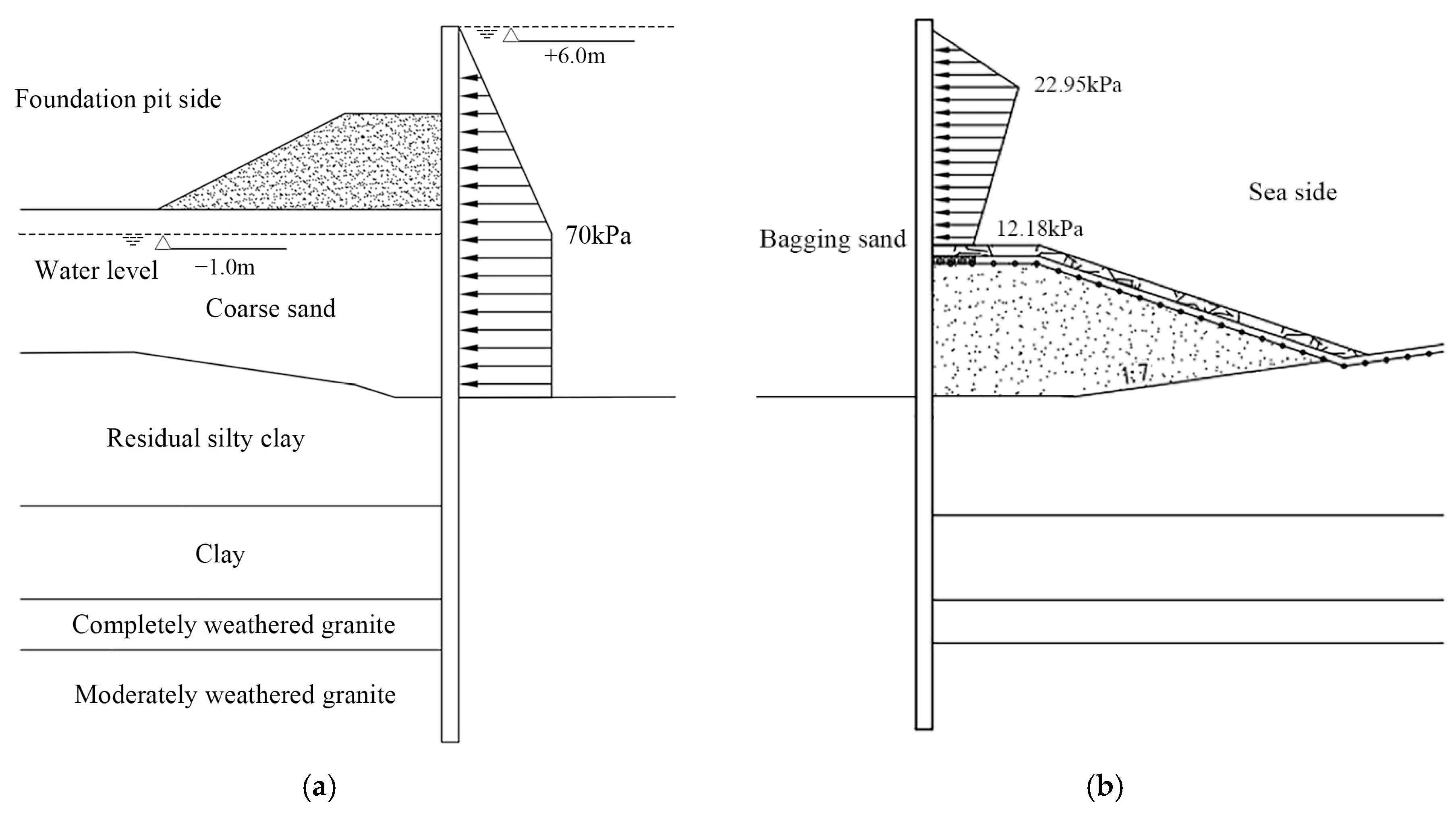 Buildings 15 00407 g004