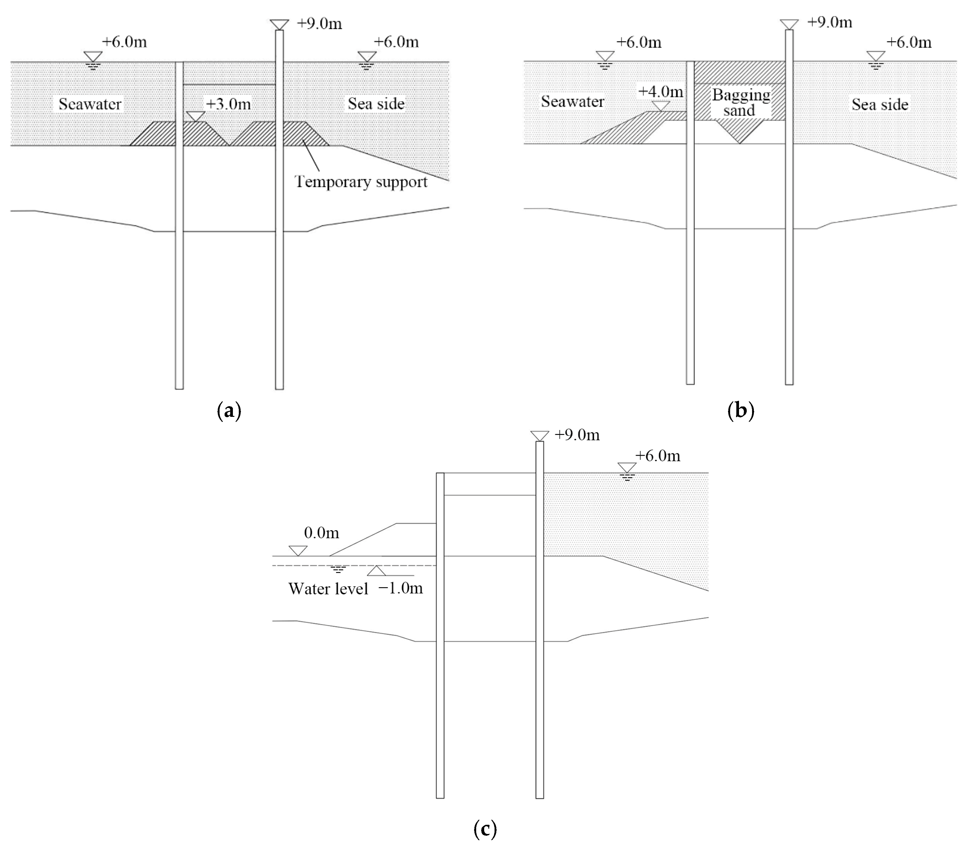 Buildings 15 00407 g005