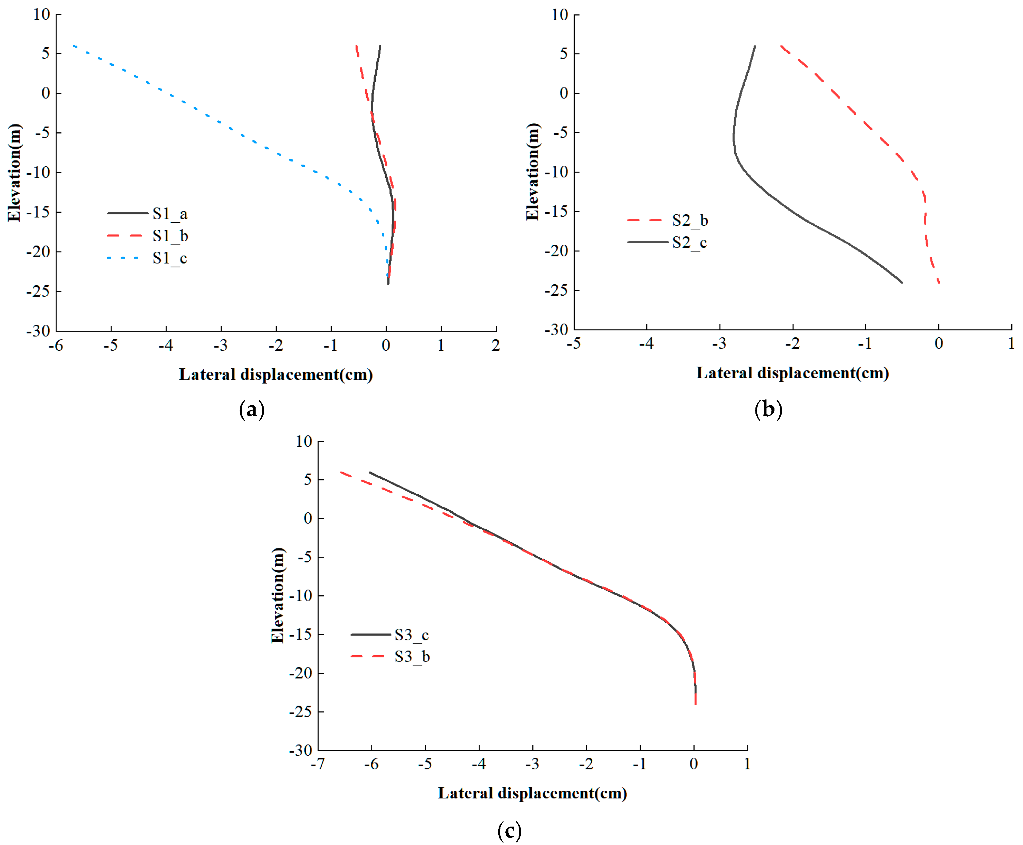 Buildings 15 00407 g007