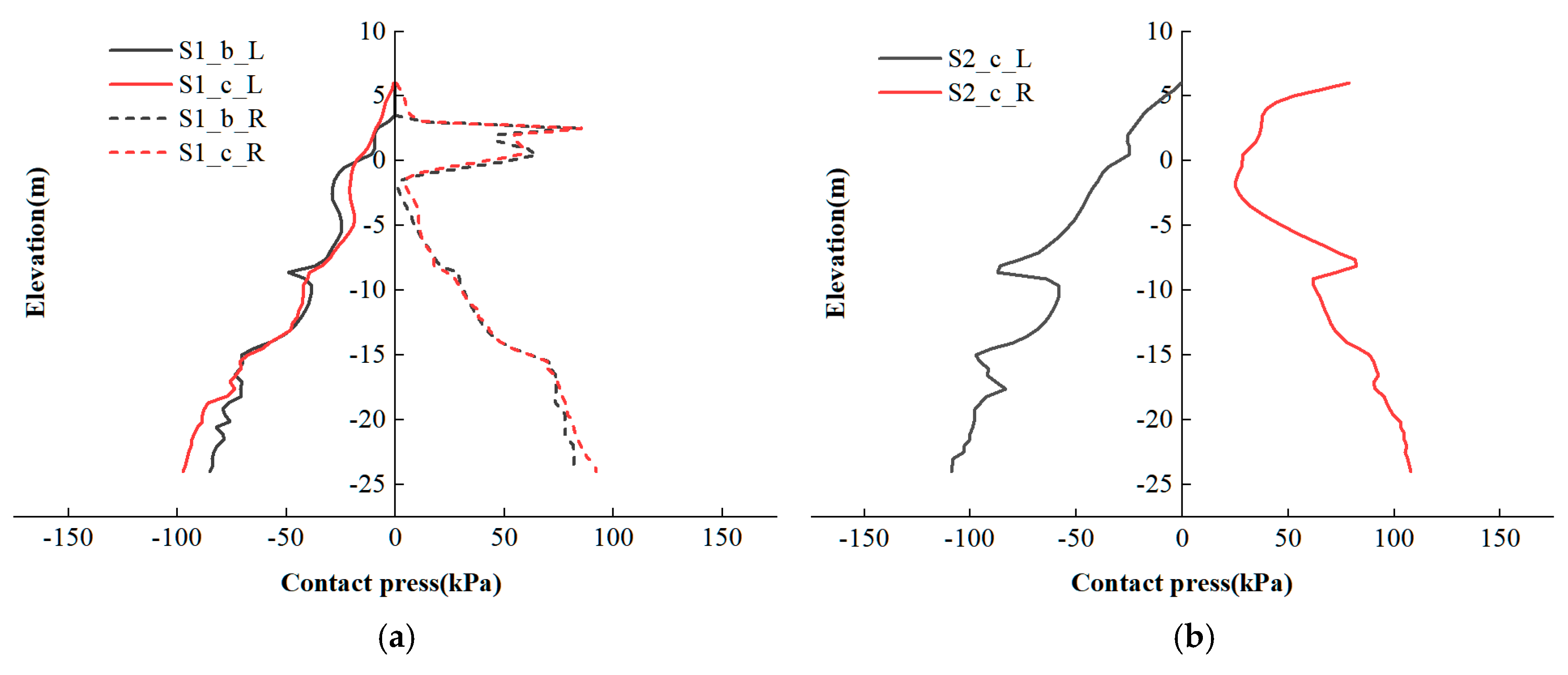Buildings 15 00407 g008