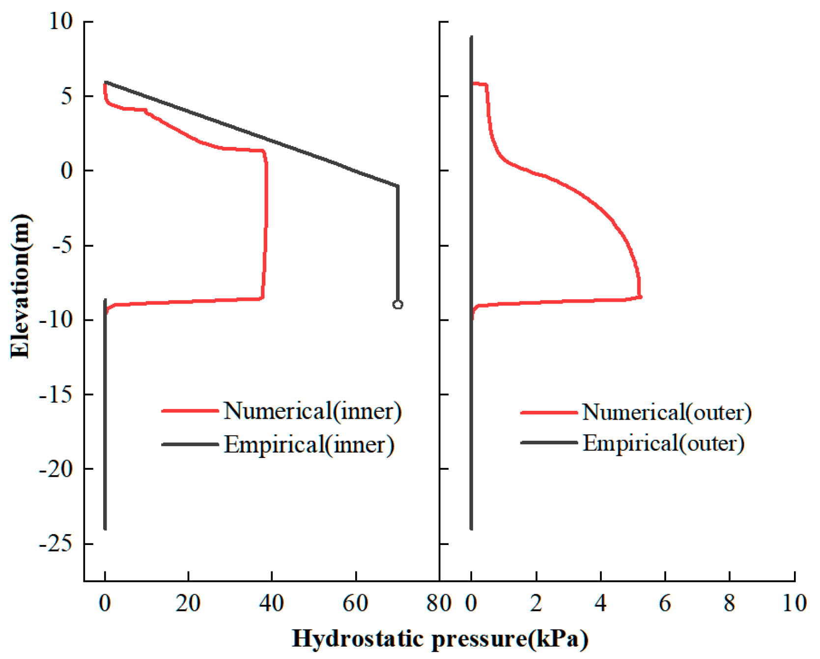 Buildings 15 00407 g011