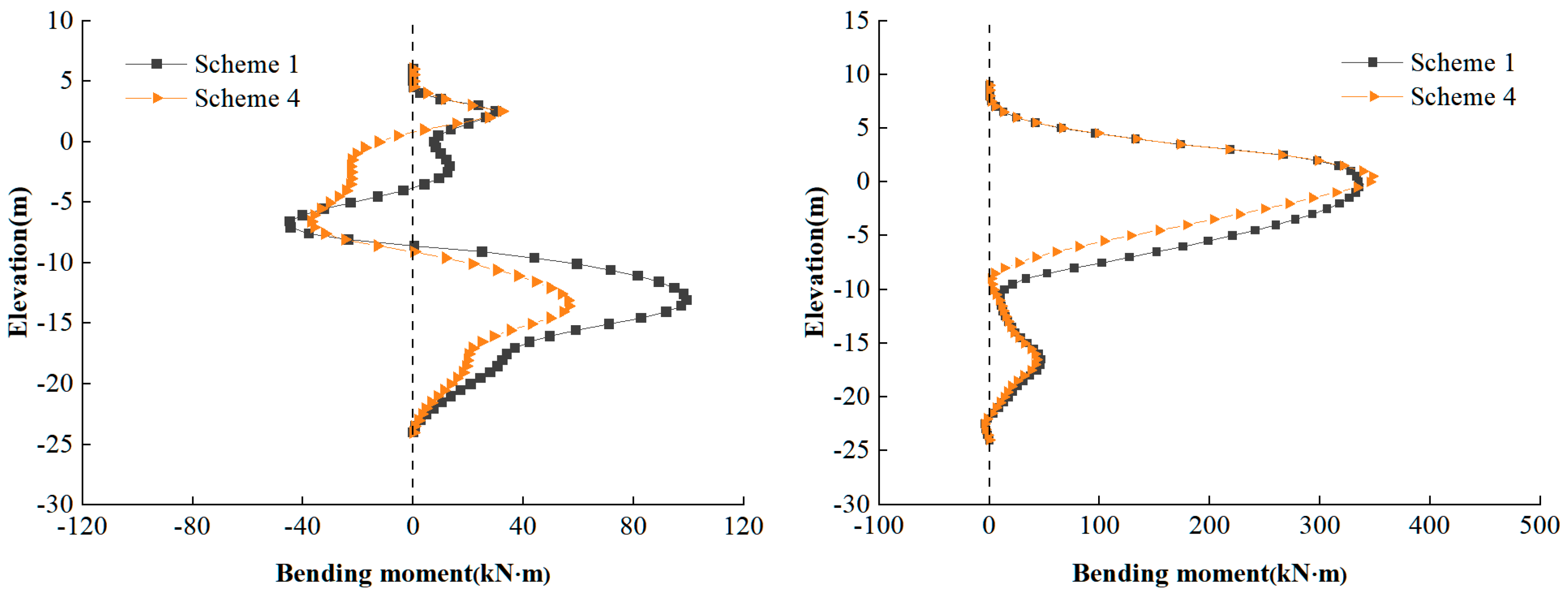 Buildings 15 00407 g012