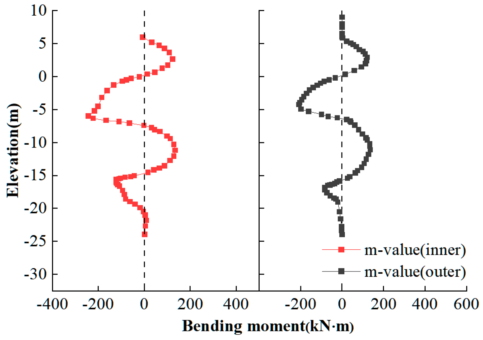 Buildings 15 00407 g013