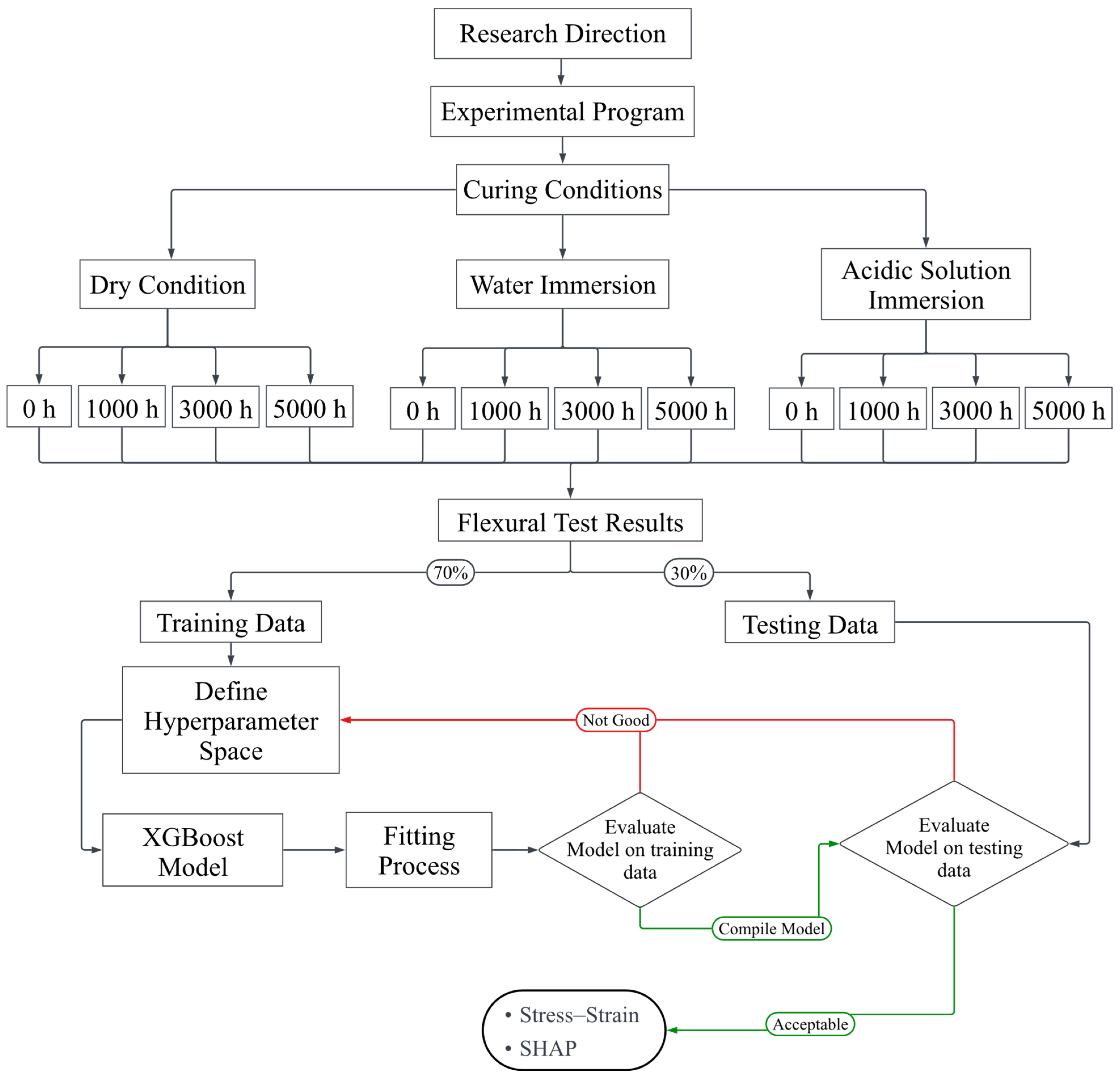 Buildings 15 00408 g001