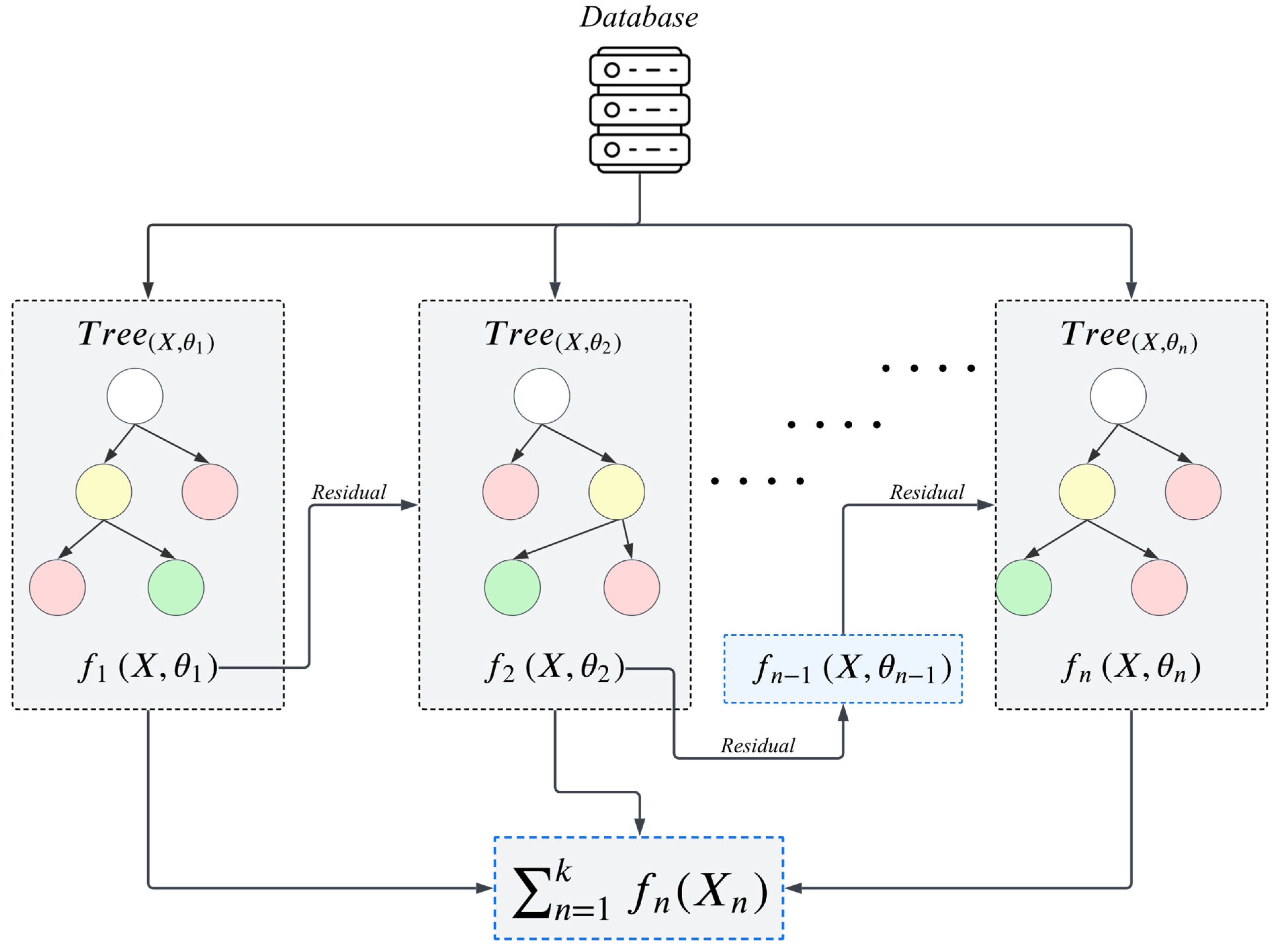 Buildings 15 00408 g003