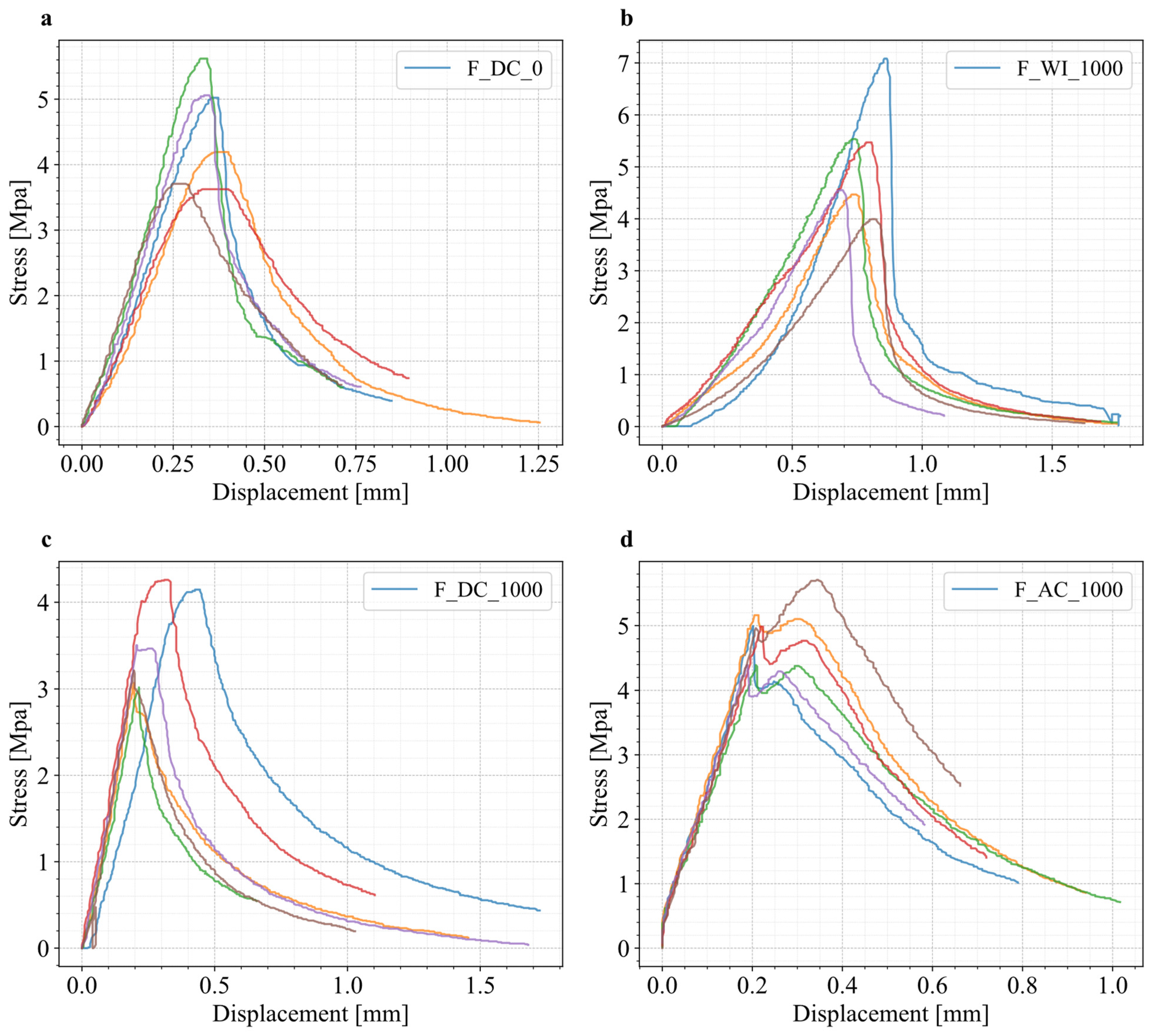 Buildings 15 00408 g005