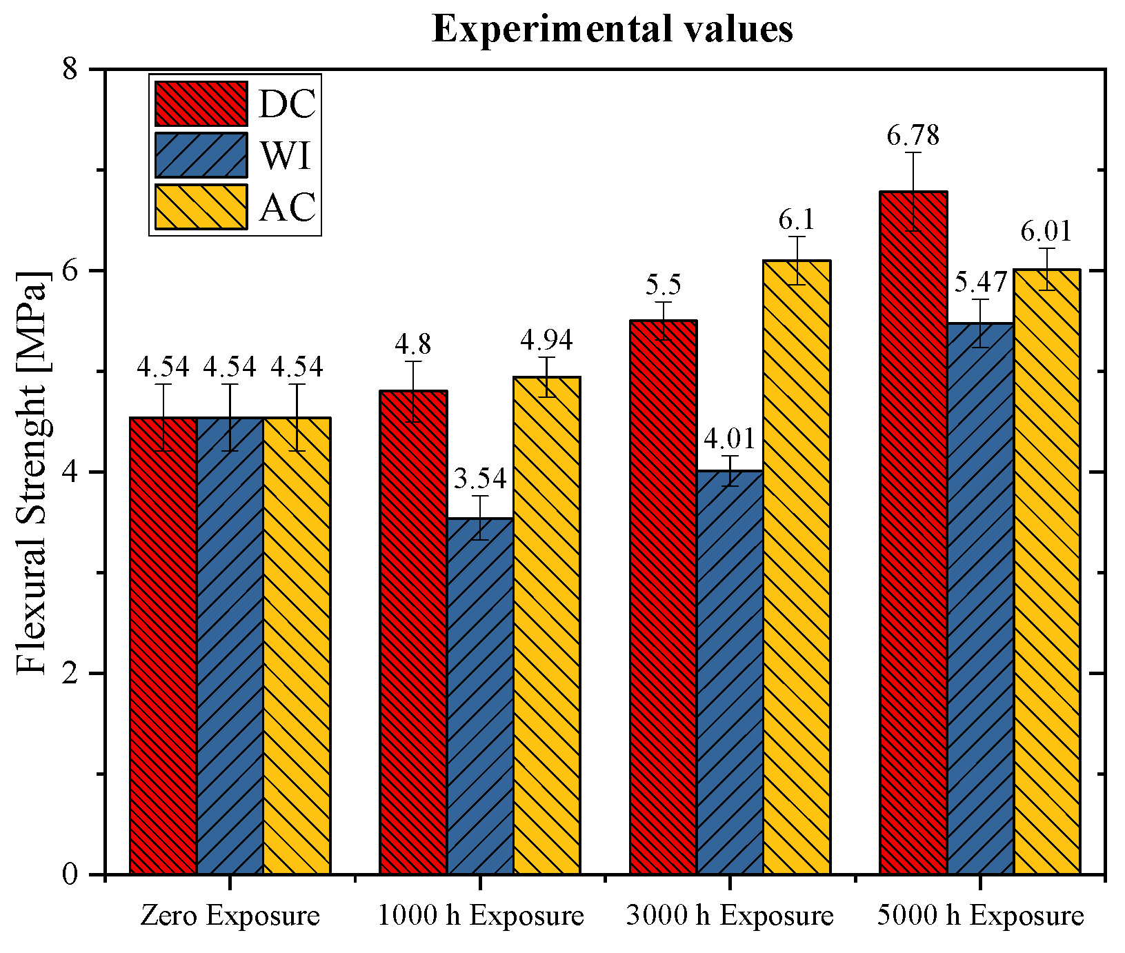 Buildings 15 00408 g006