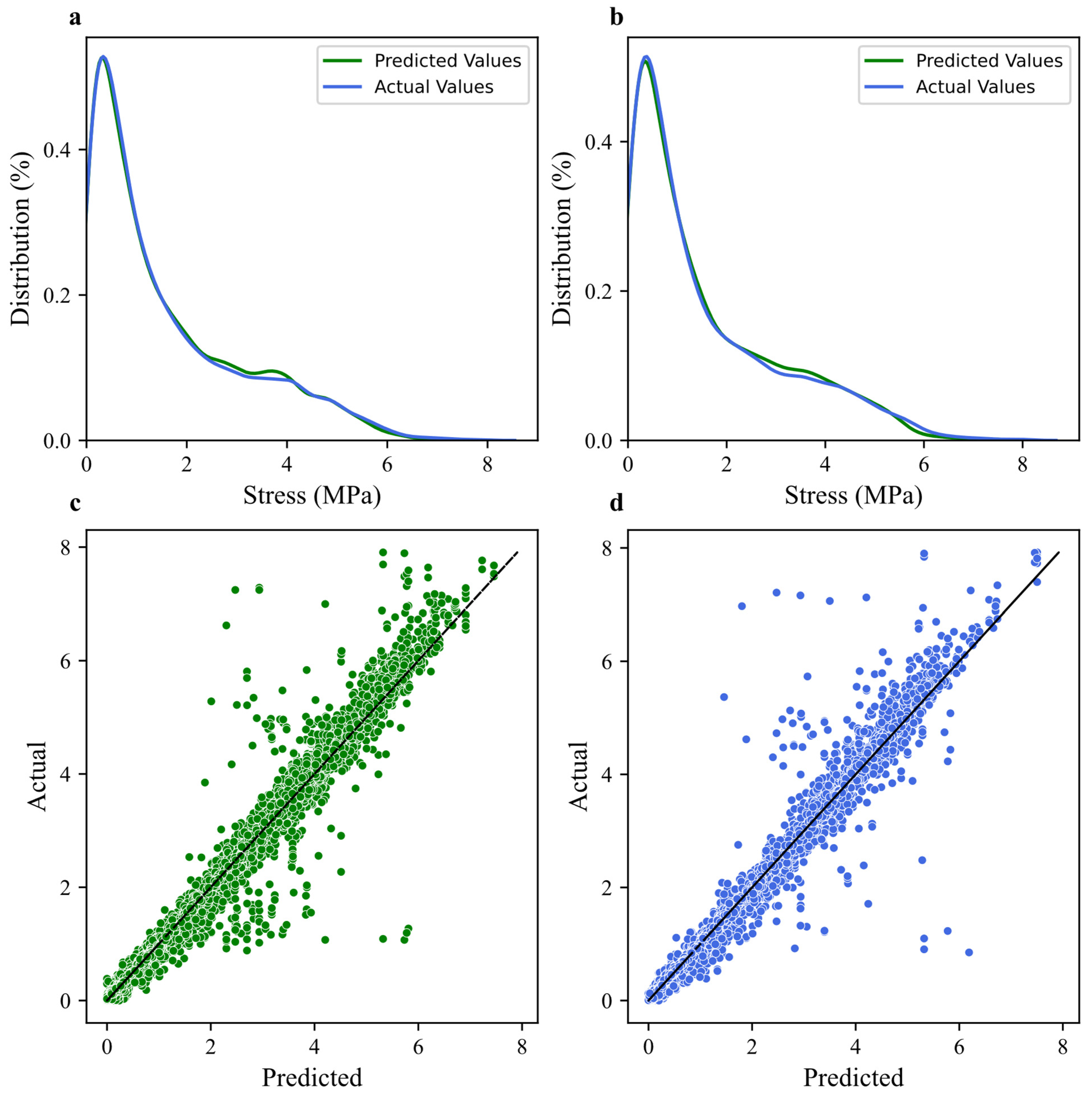 Buildings 15 00408 g008