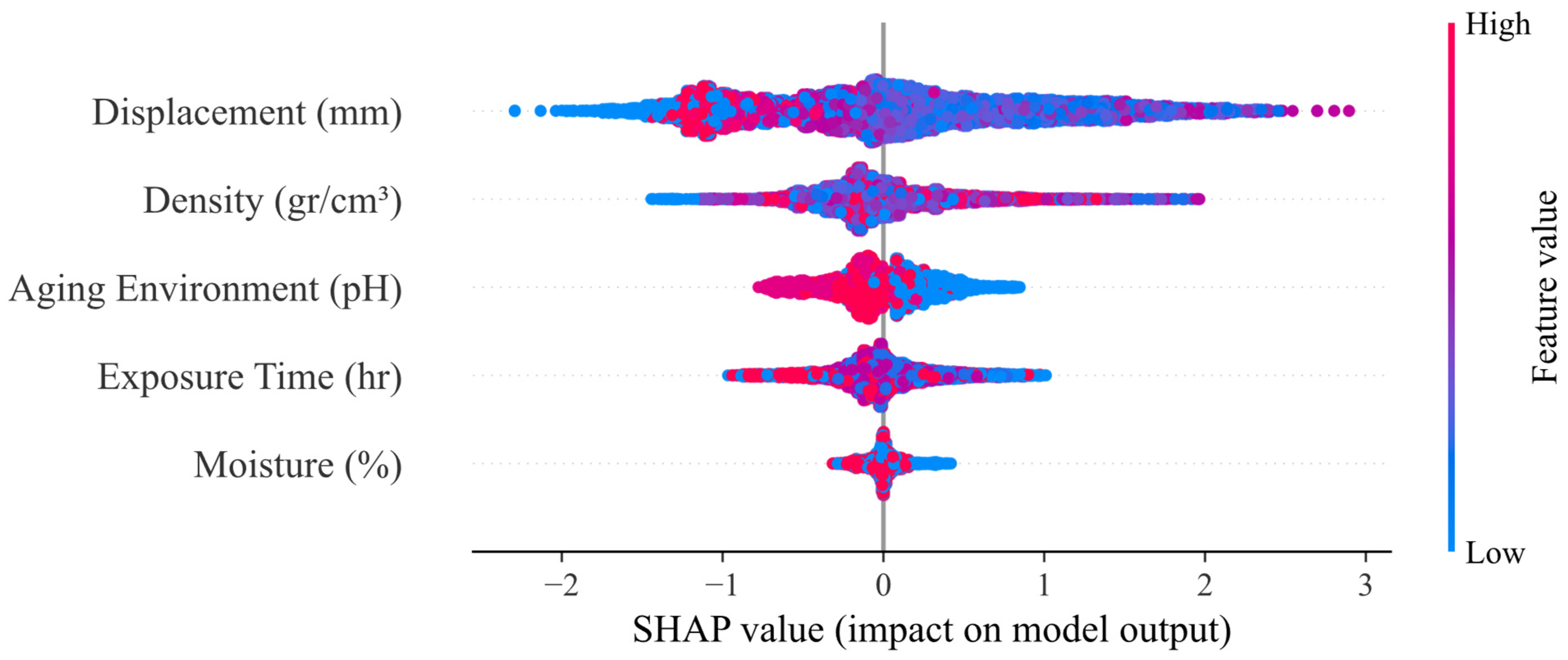 Buildings 15 00408 g009