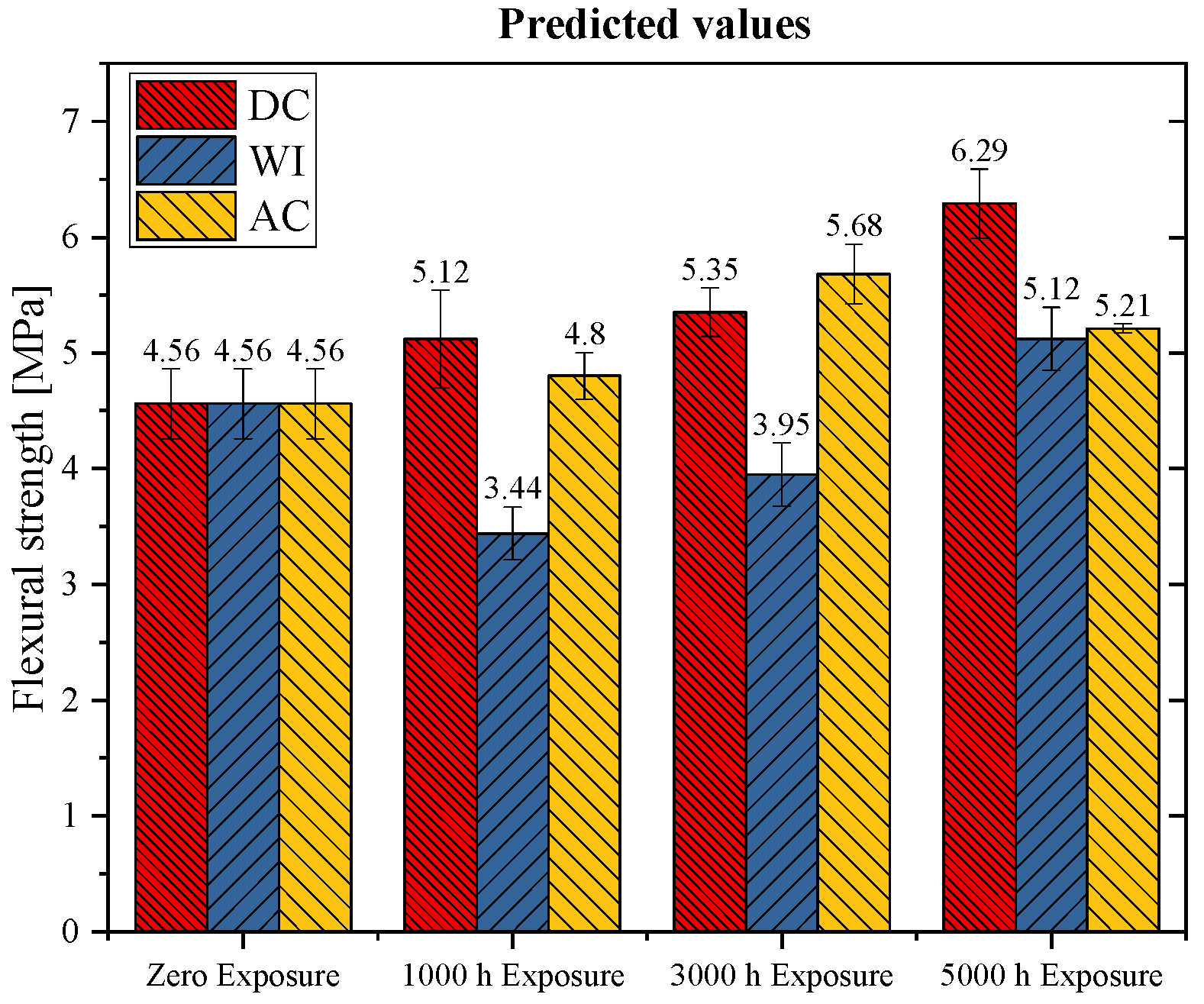 Buildings 15 00408 g010