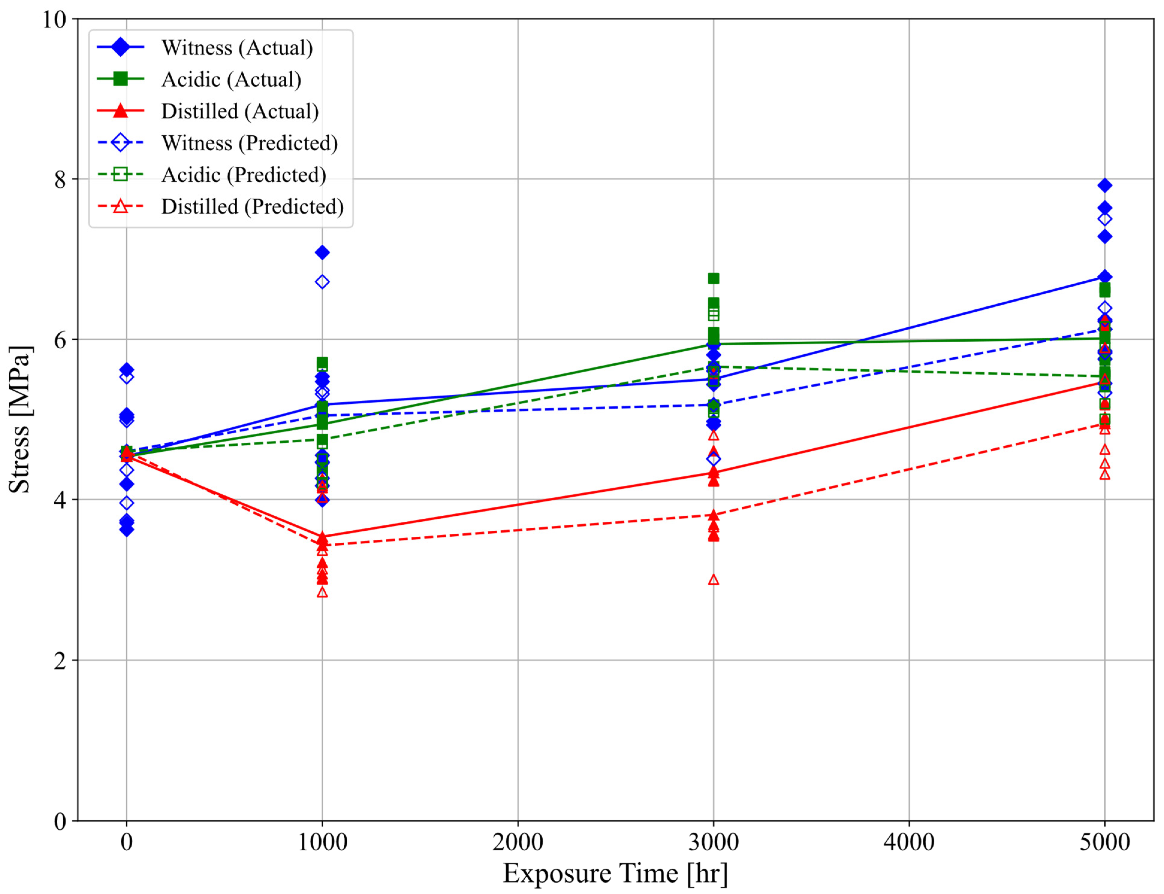 Buildings 15 00408 g012
