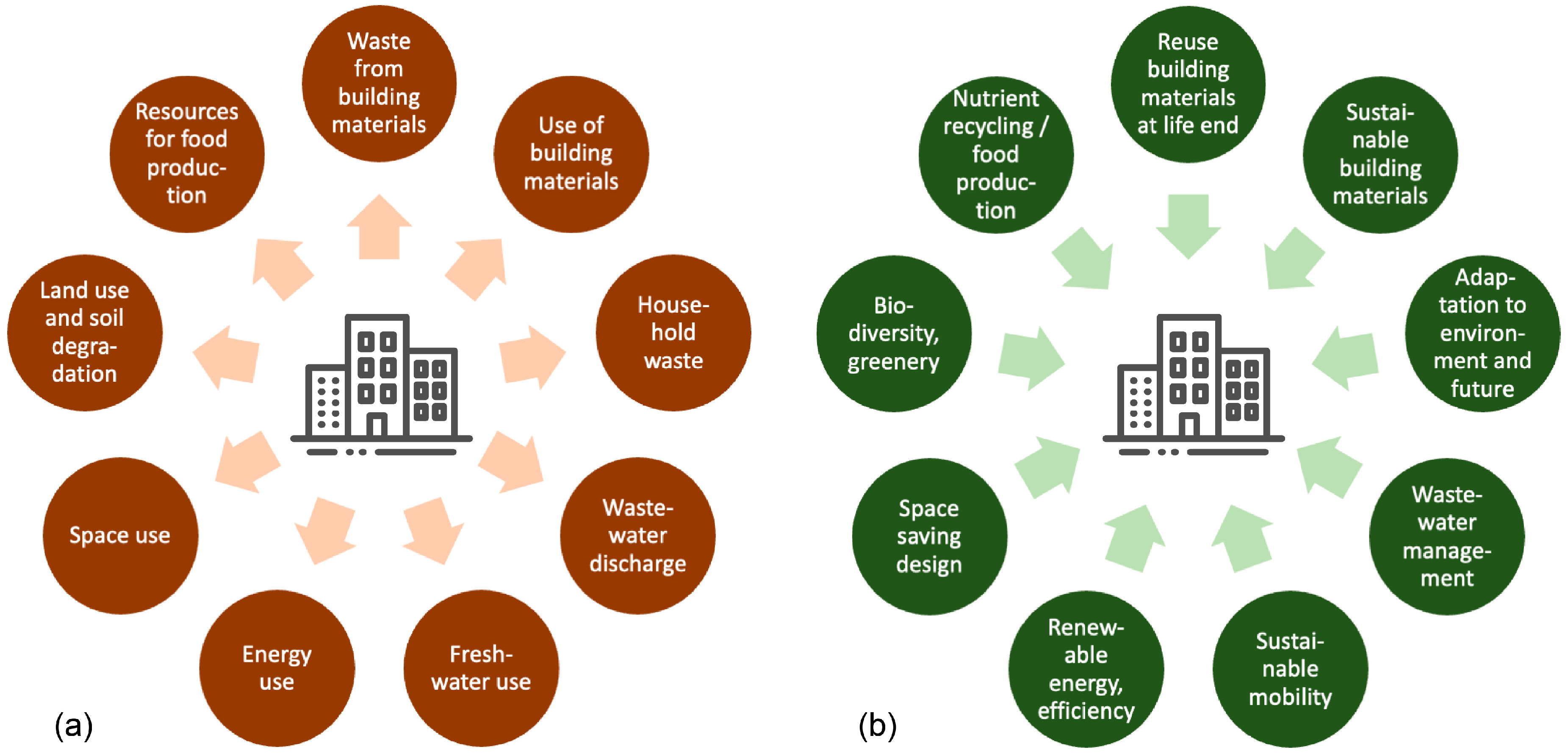 Buildings 15 00409 g001