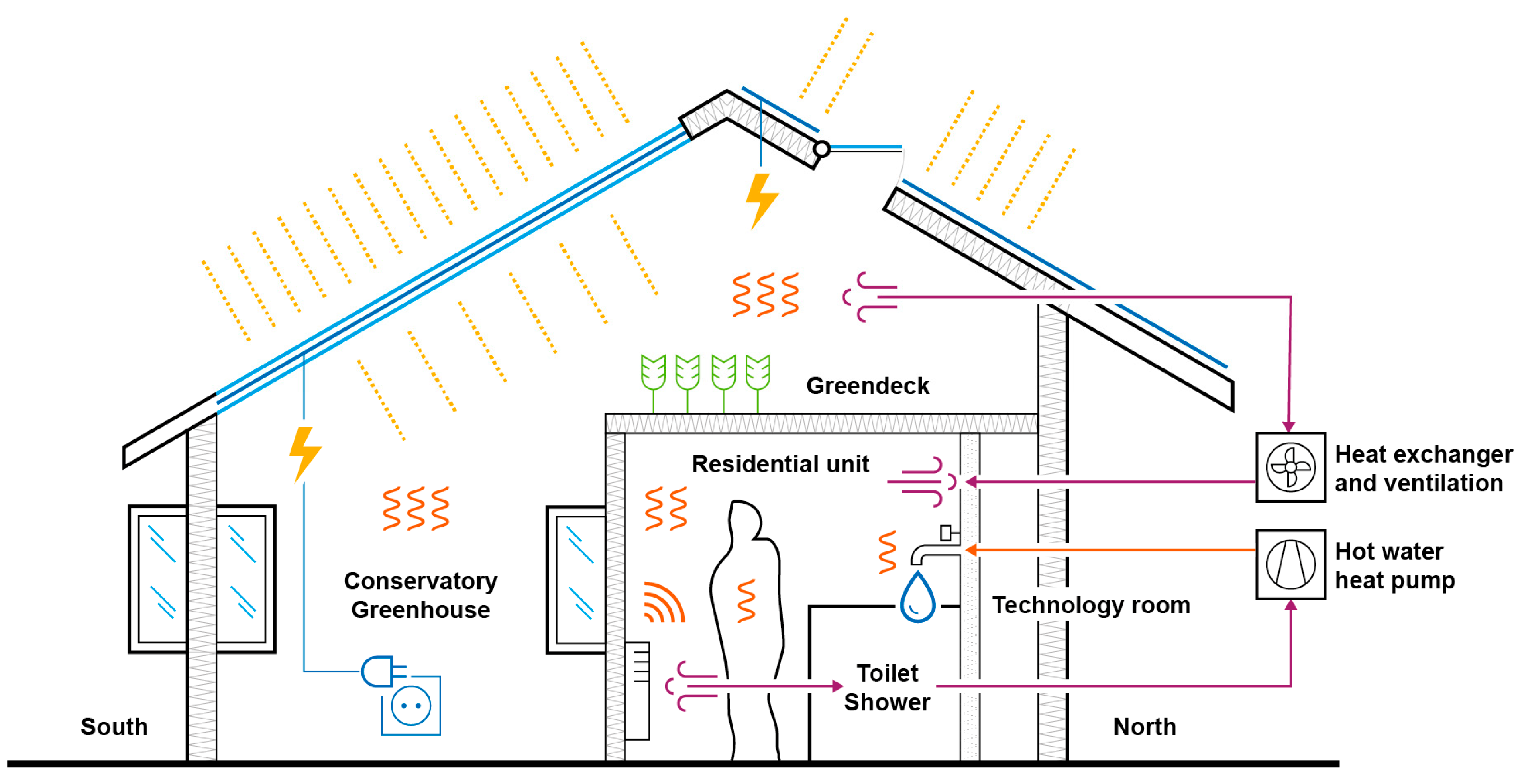 Buildings 15 00409 g004