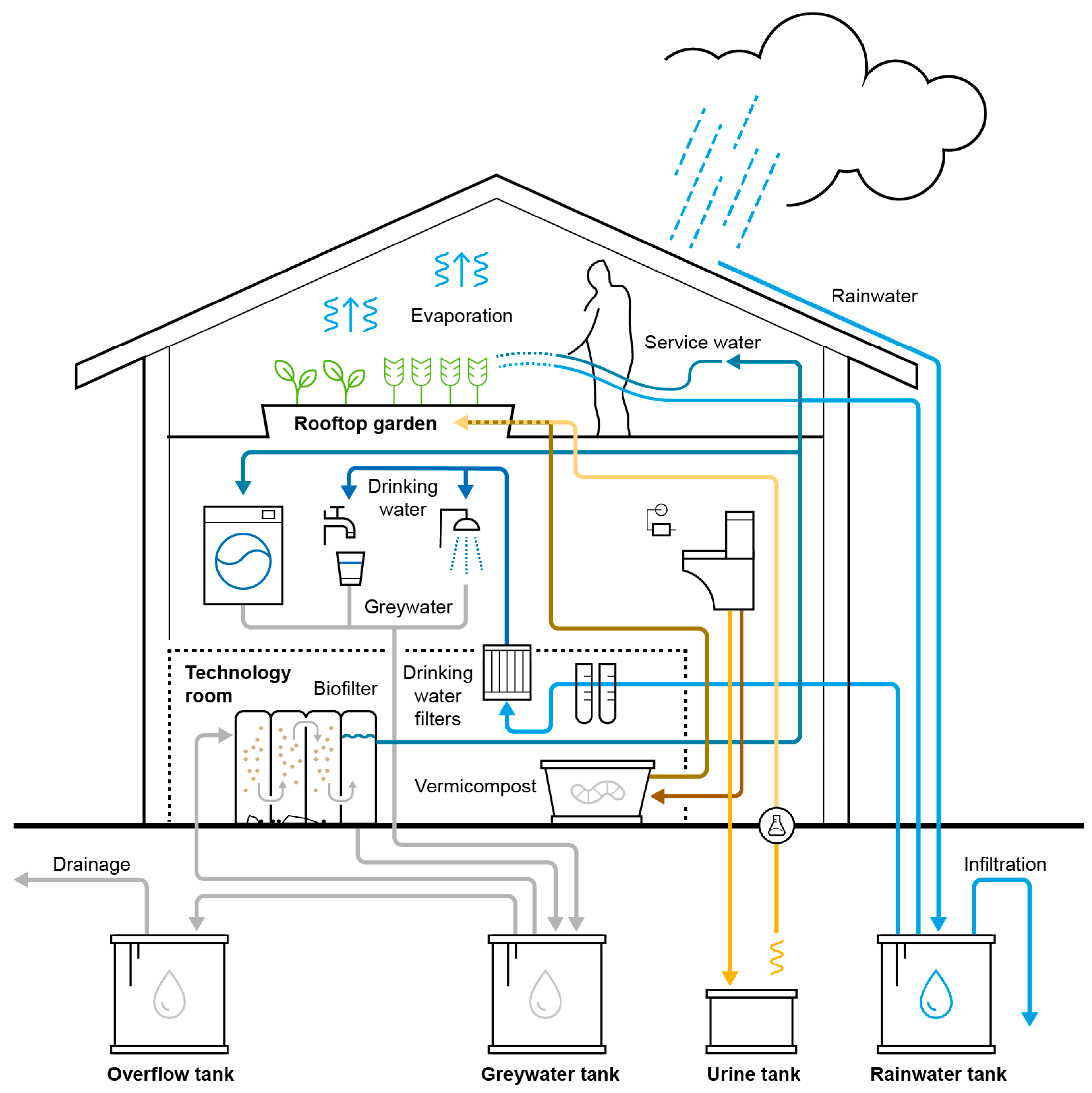 Buildings 15 00409 g005
