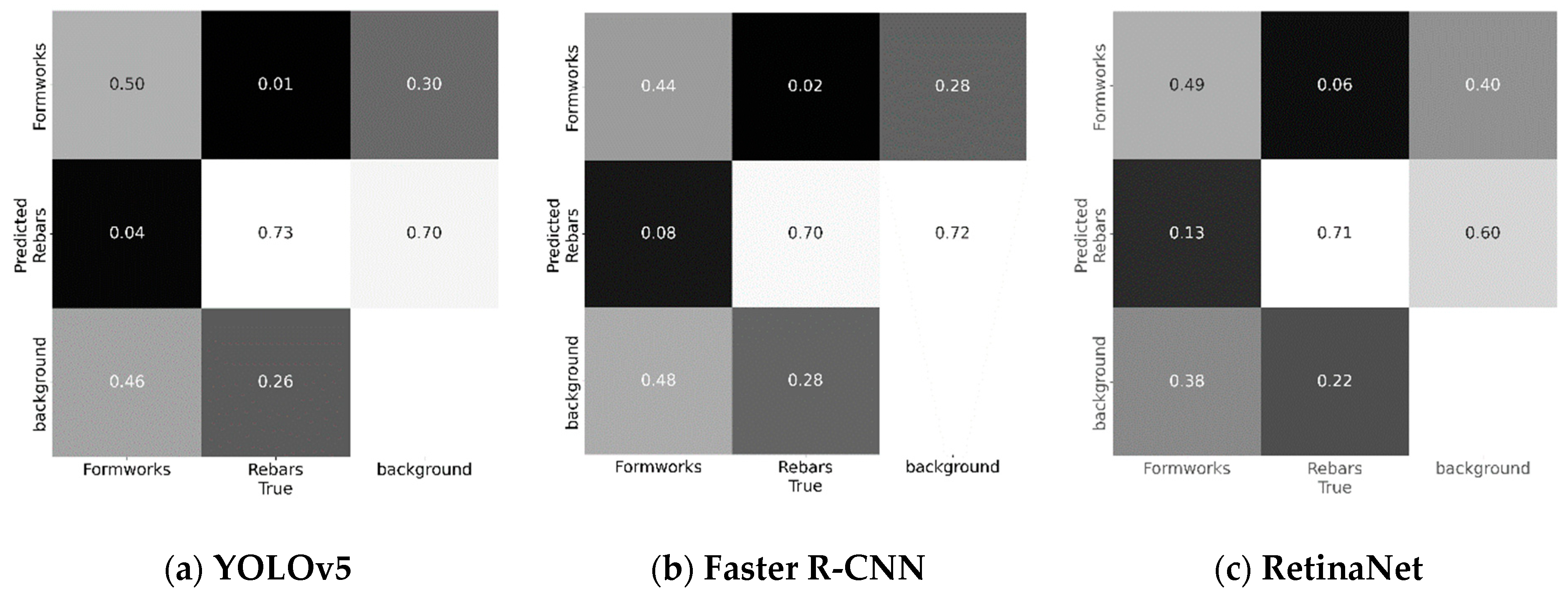 Buildings 15 00410 g006