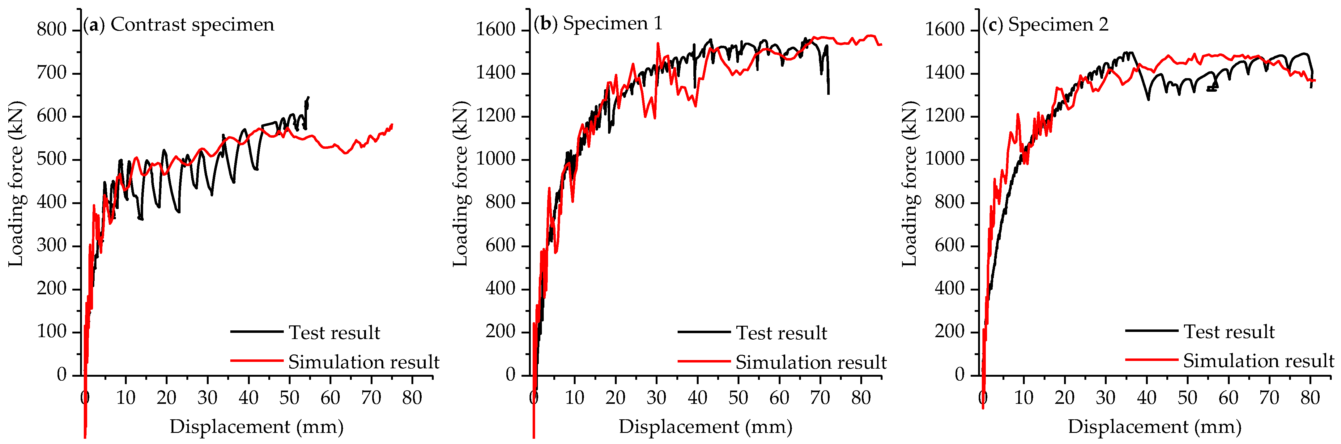 Buildings 15 00411 g018