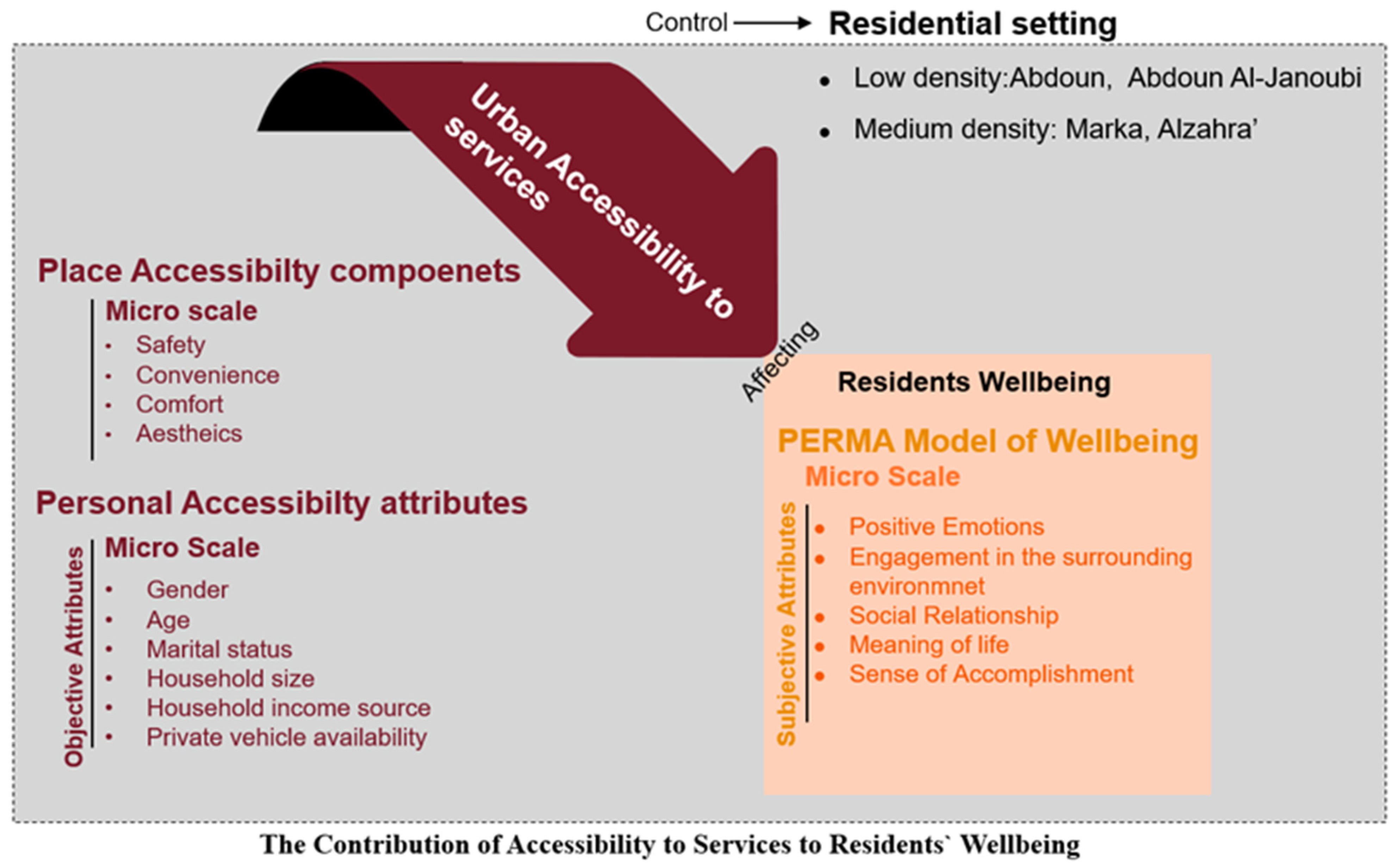 Buildings 15 00412 g001