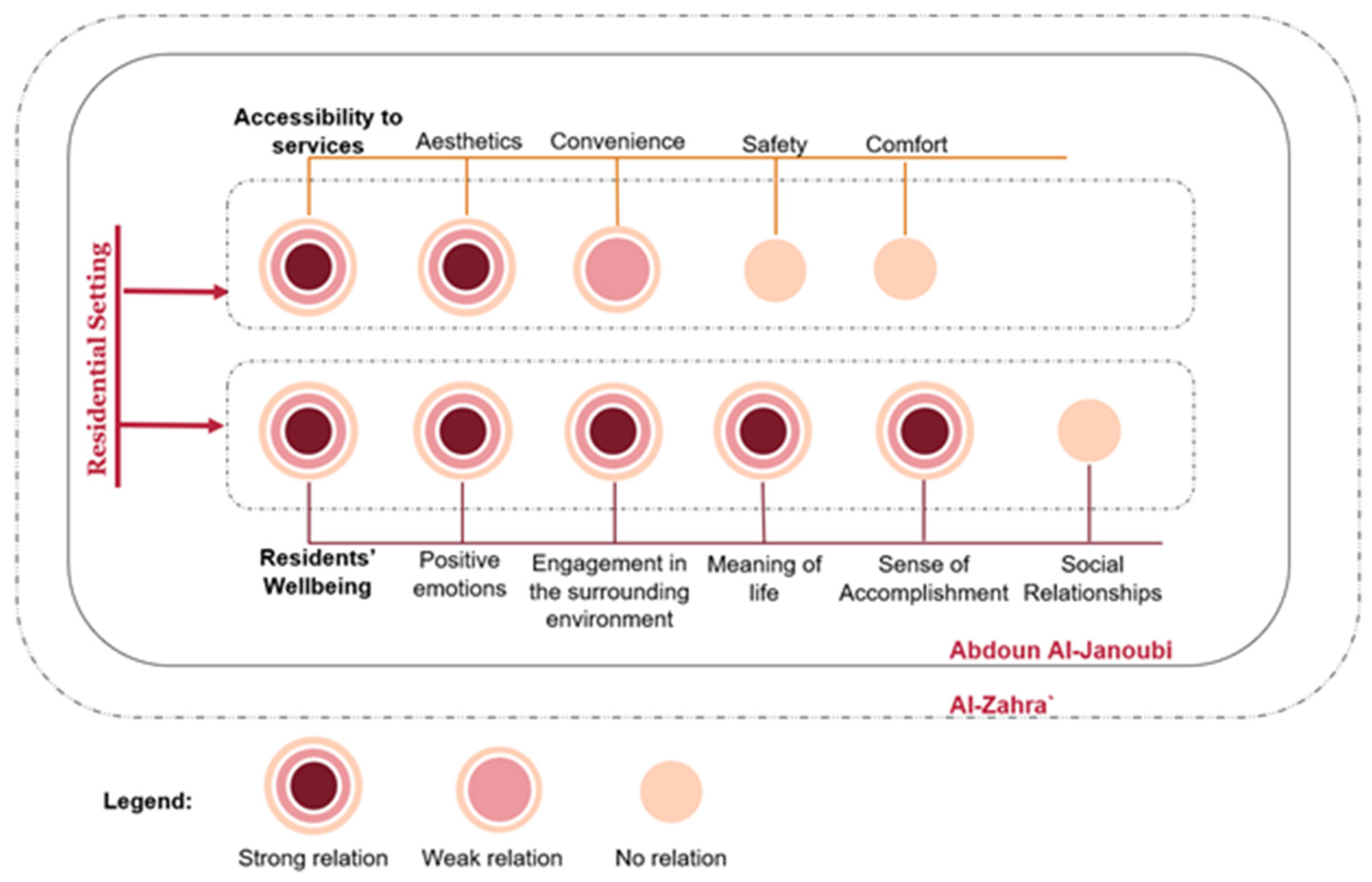 Buildings 15 00412 g005