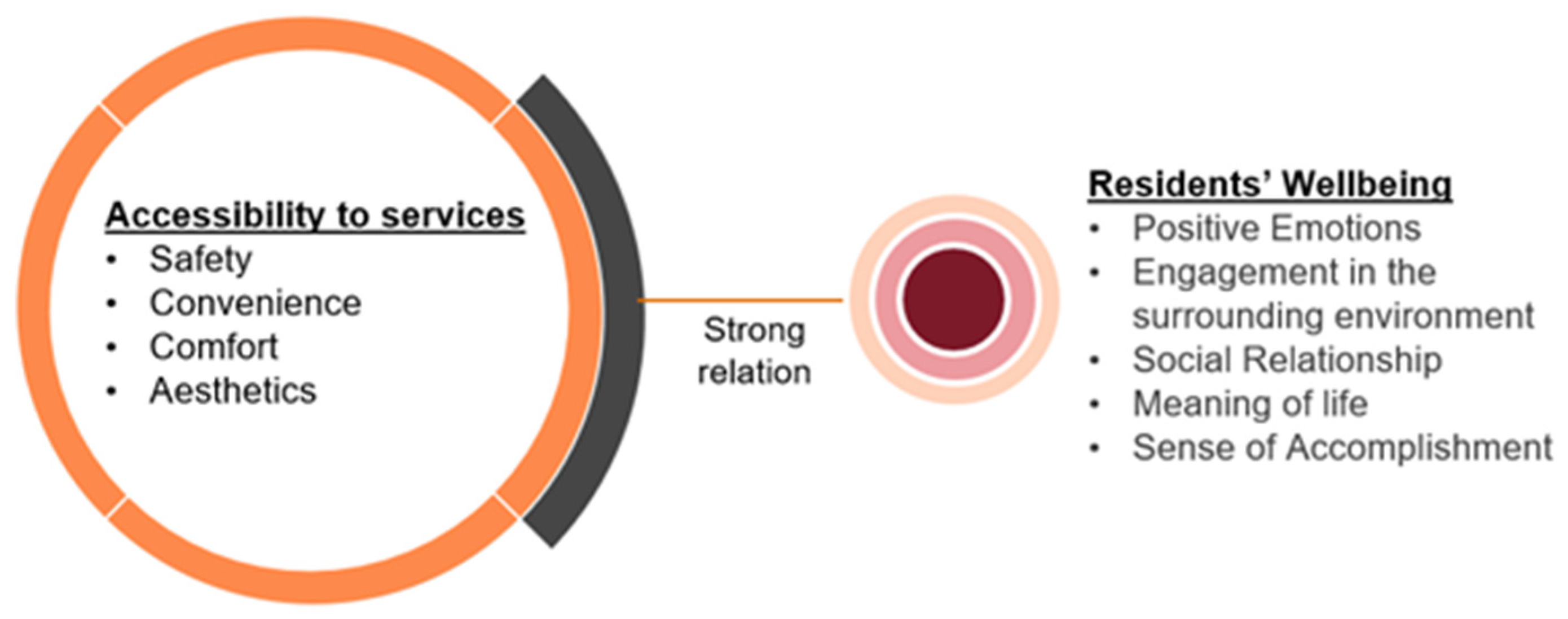 Buildings 15 00412 g006